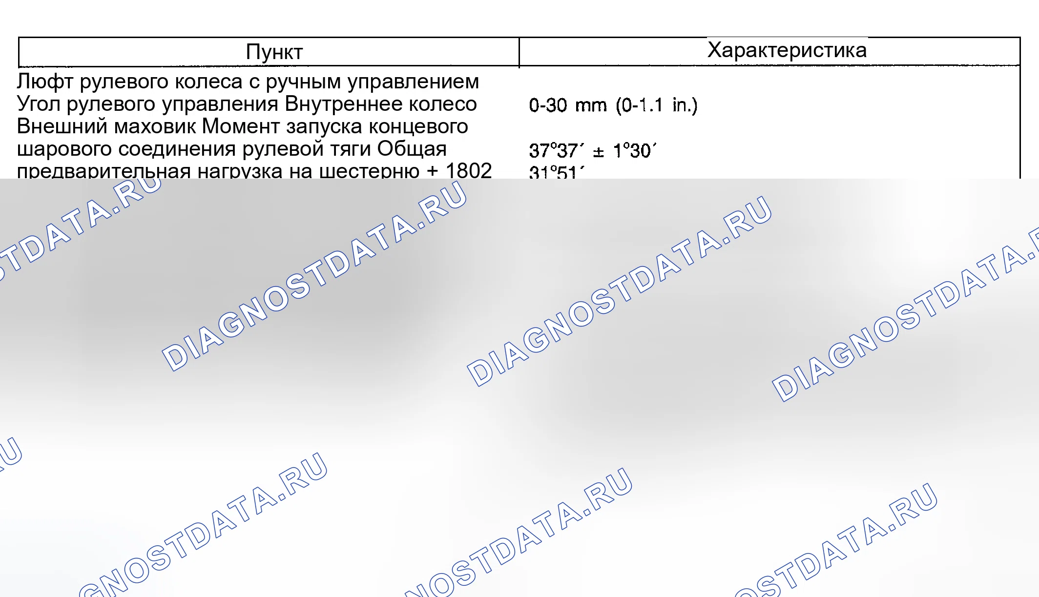 Рис. 1: СТАНДАРТ ОБСЛУЖИВАНИЯ. Hyundai Accent II рестайлинг