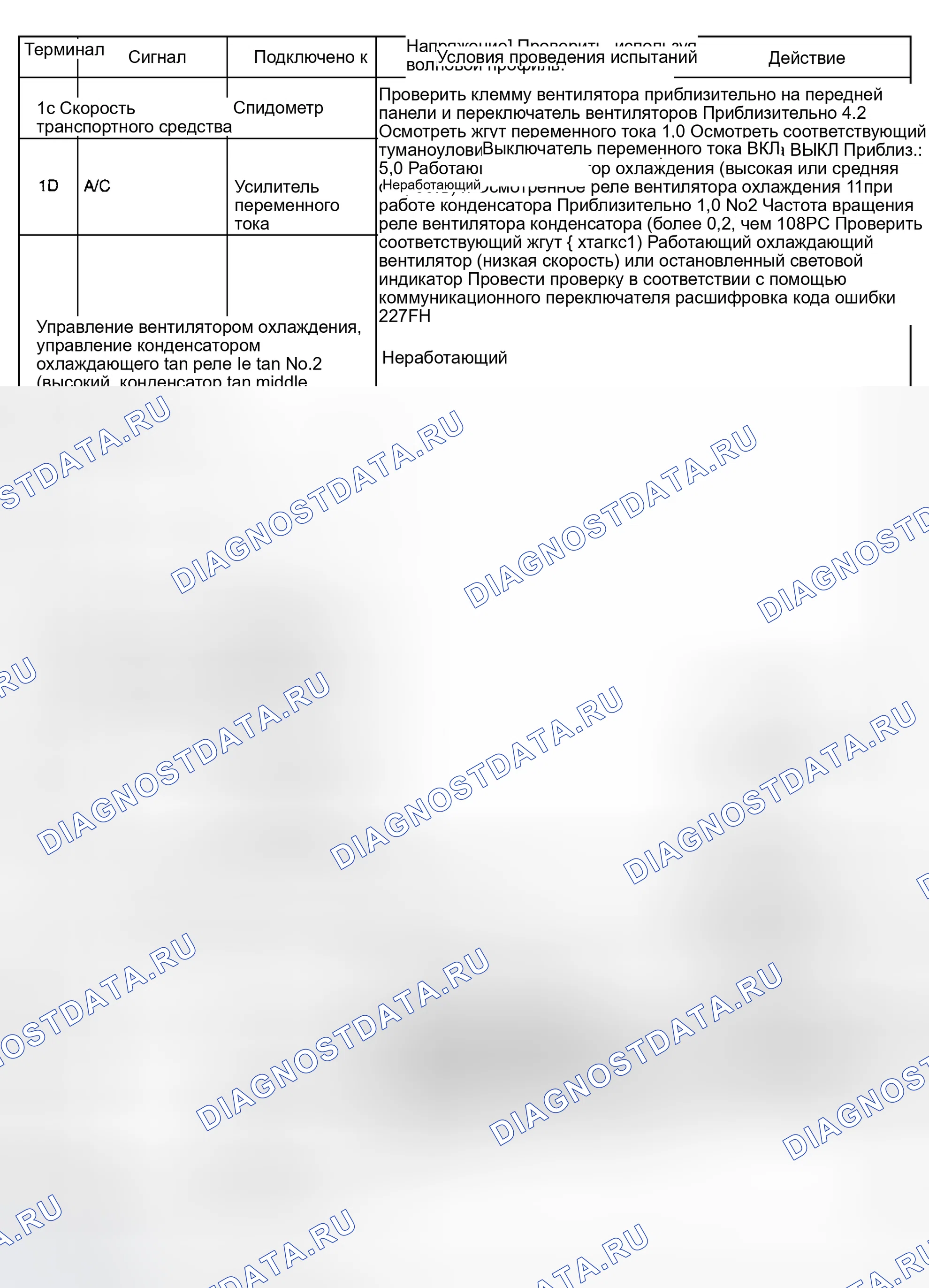 Рис. 20. Mazda Tribute I