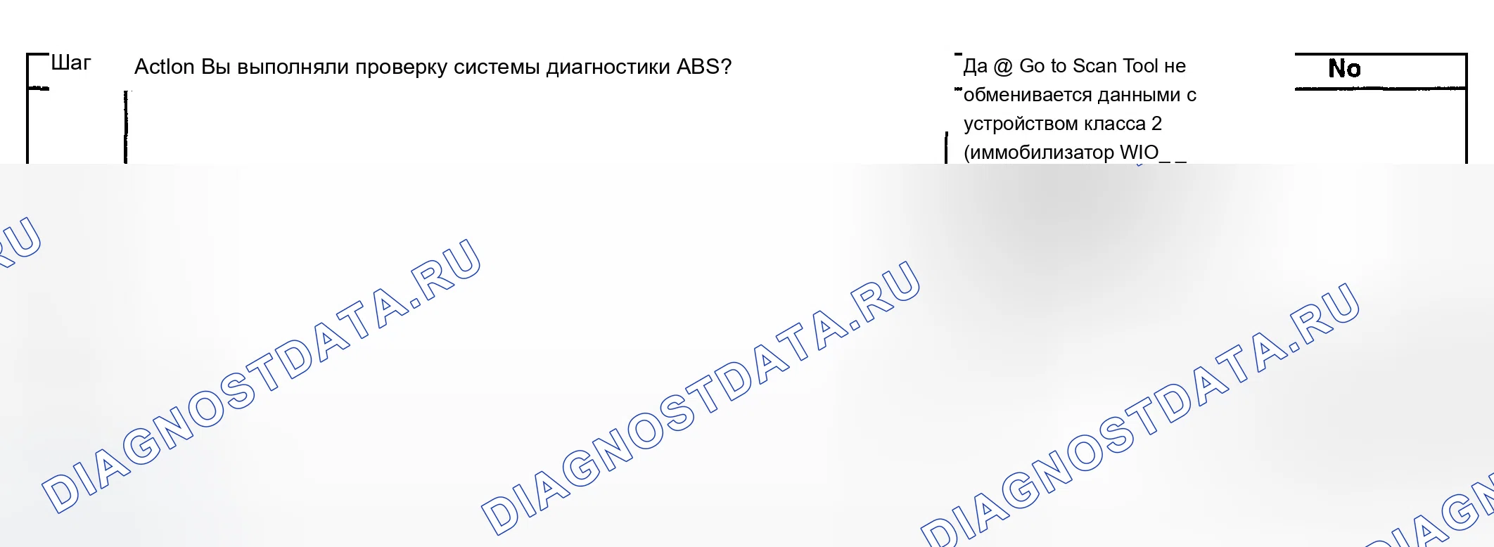 Рис. 46: Условия очистки расшифровка кода ошибки. Chevrolet TrailBlazer I