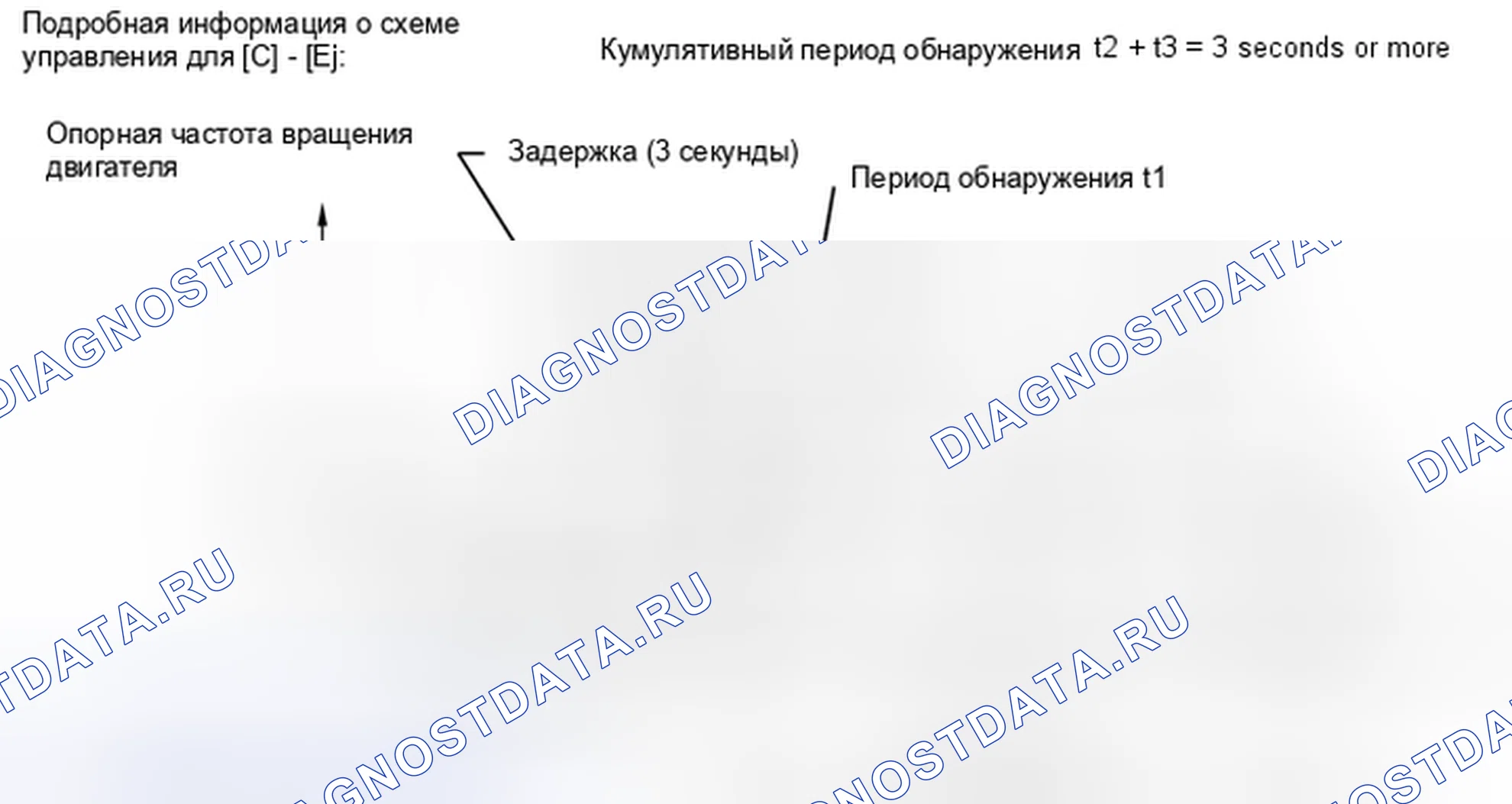 Рис. 289. Toyota Prius III рестайлинг