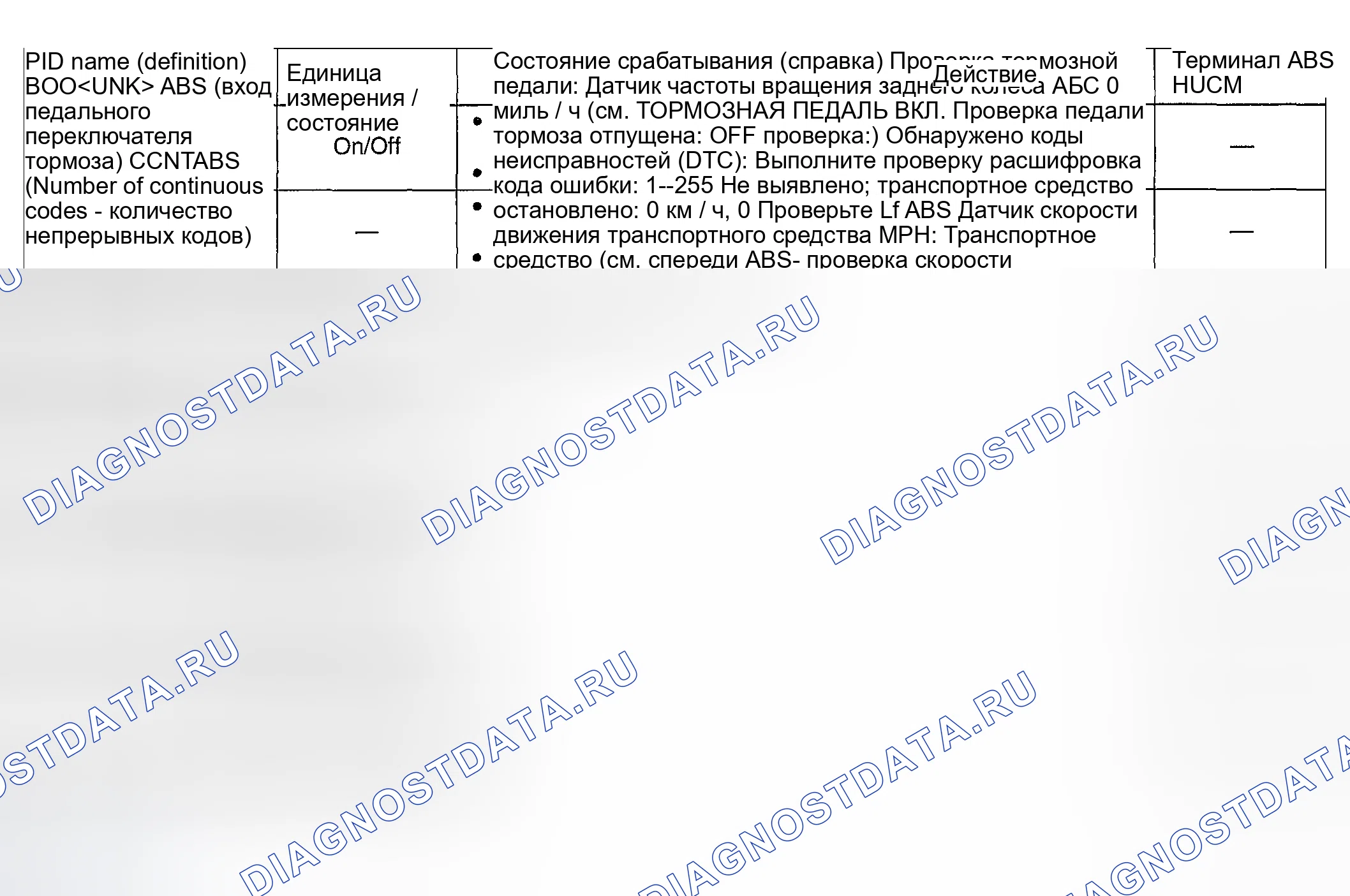 Рис. 5: Таблица контроля PID / DATA. Honda CR-V III рестайлинг
