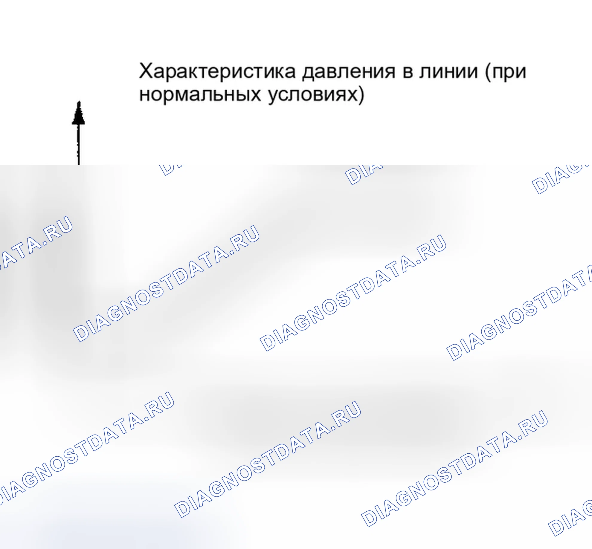 Рис. 173: Нормальное управление. Infiniti FX35 I