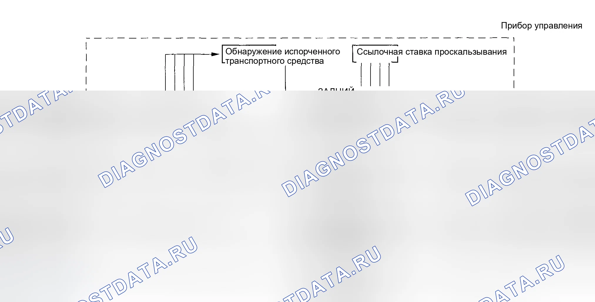Рис. 112: Основное управление. Honda Accord VII рестайлинг