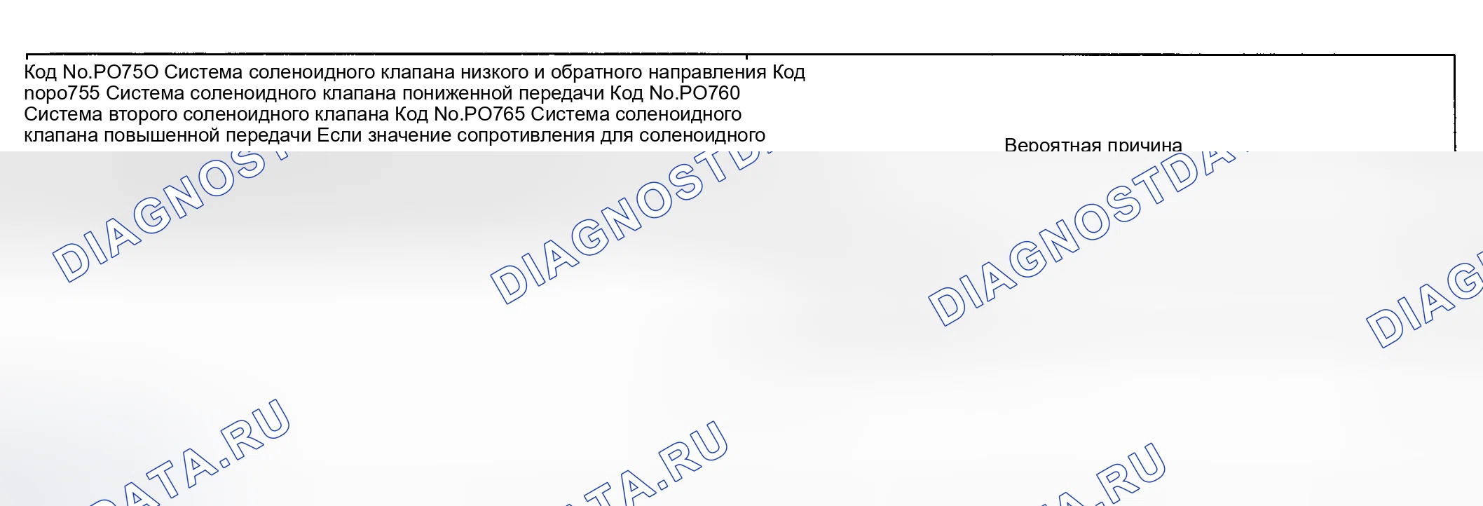 Рис. 44: расшифровка кода ошибки P0750, P0755, P0760, и P0765: ЭЛЕКТРОМАГНИТНЫЙ КЛАПАН. Geely Monjaro I