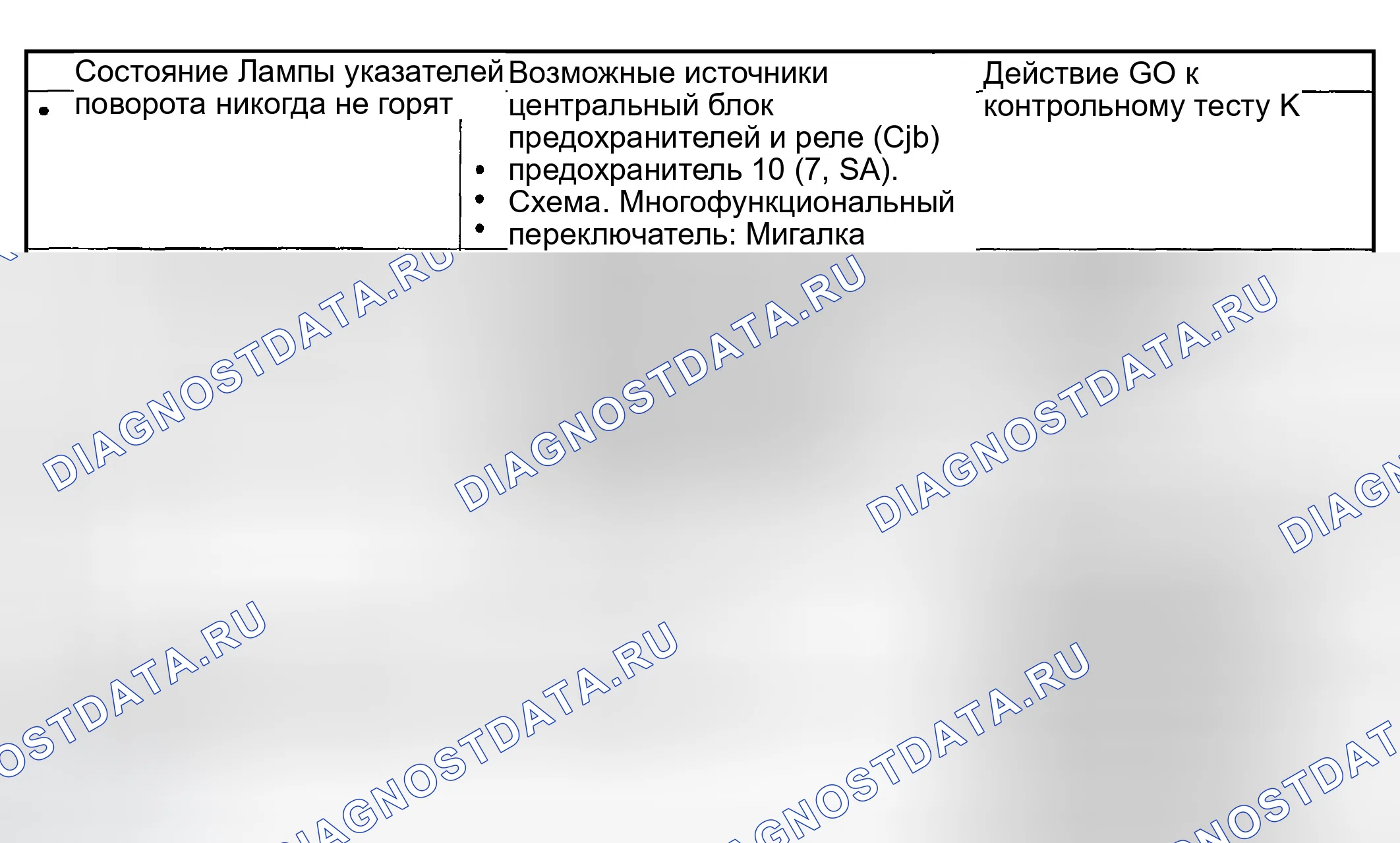 Рис. 60: Диаграмма симптомов. Ford Explorer Sport Trac I