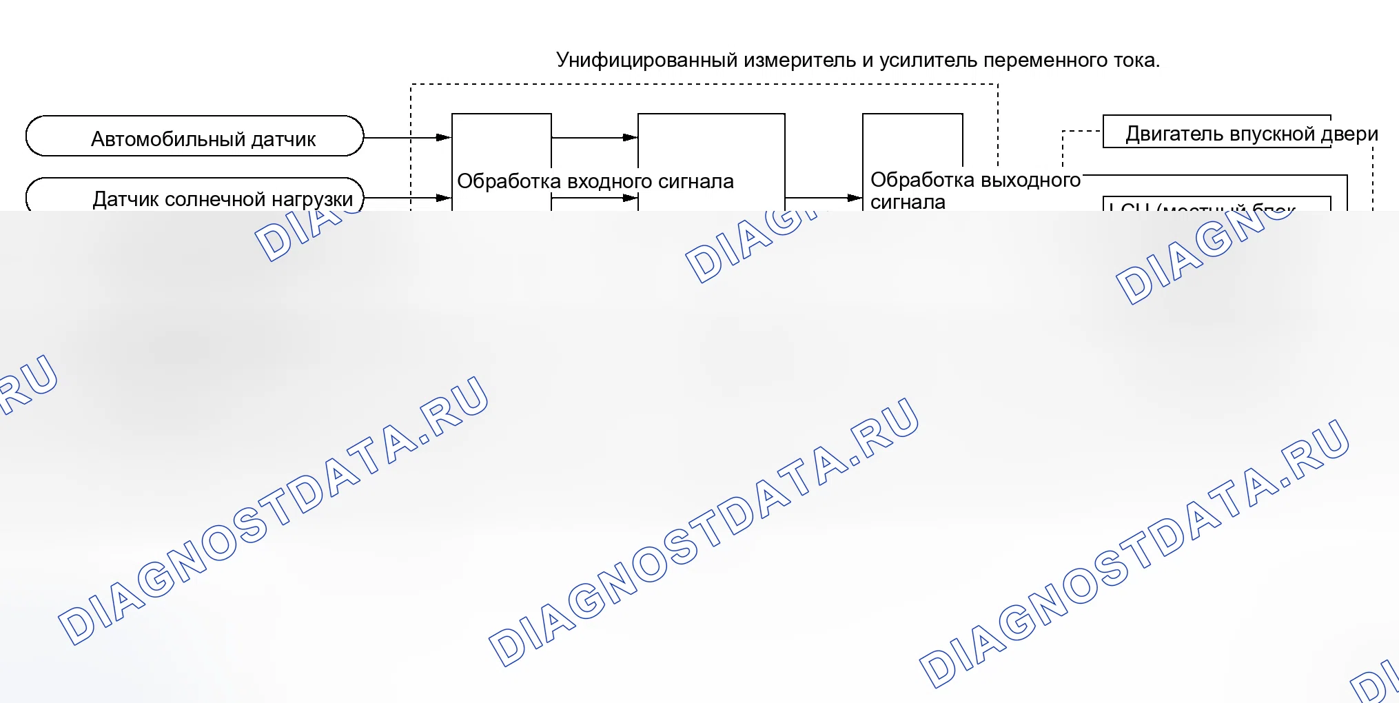 Рис. 25: Функционирование системы. Infiniti M45 III