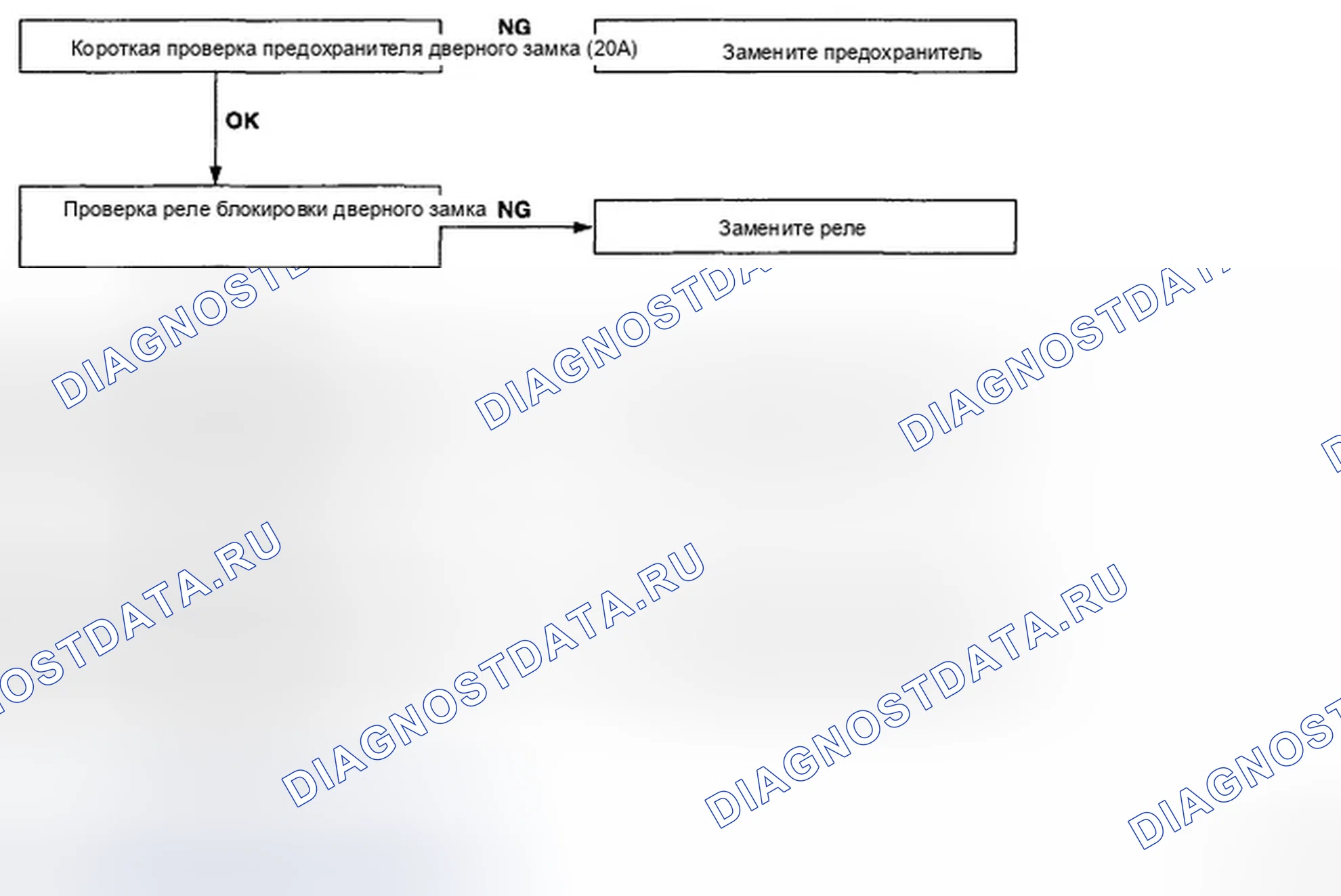 Рис. 69. Hyundai Sonata V рестайлинг