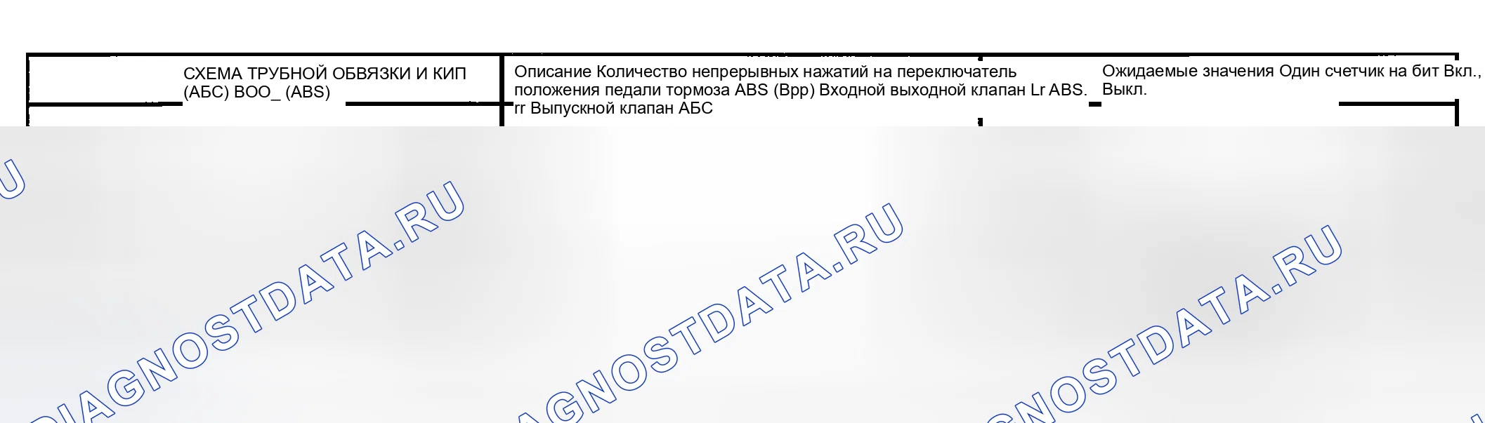 Рис. 39: Индекс идентификации параметров (PID) модуля антиблокировочного управления тормозами. Mazda Tribute I