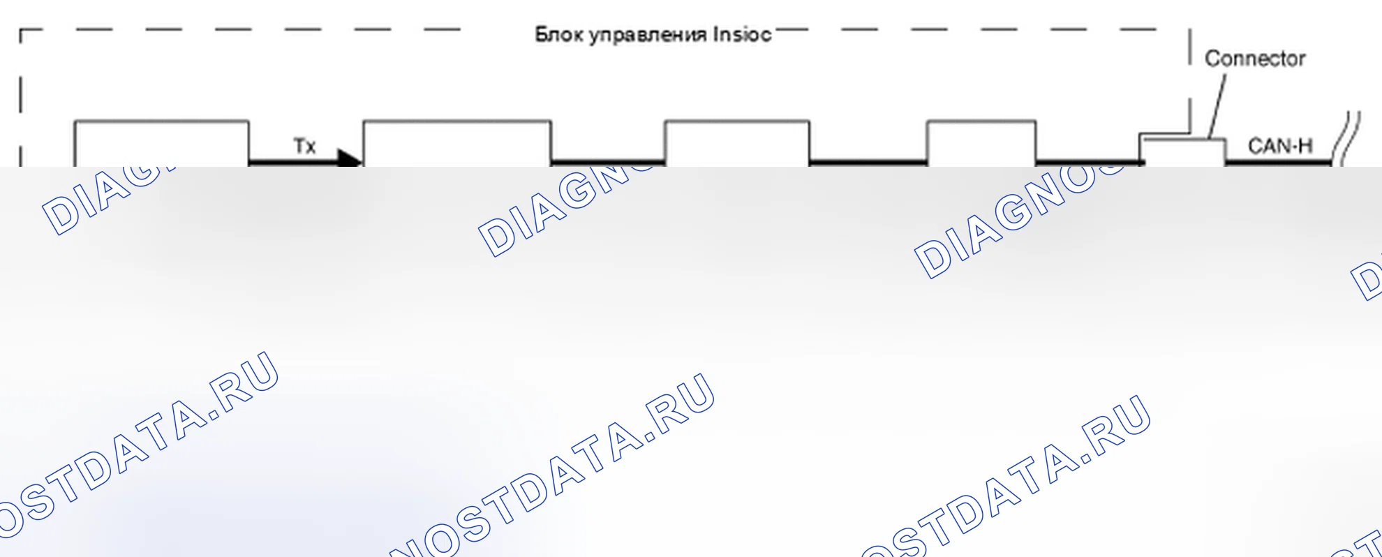 Рис. 4: Схема управления связью CAN. Honda Shuttle I