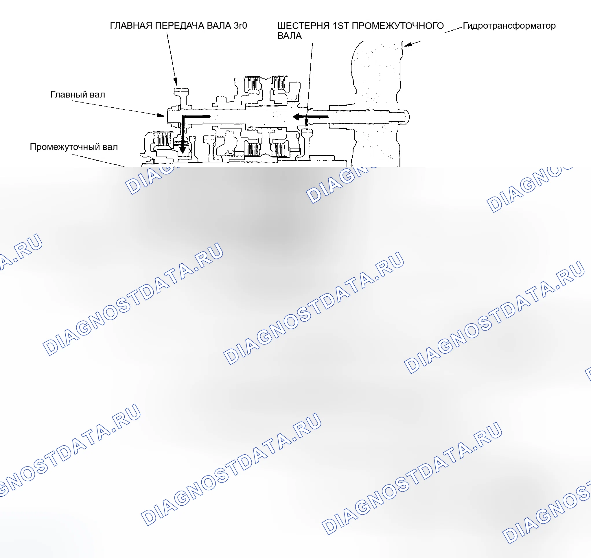 Рис. 86: Положение D или D3 на 1-й передаче. Honda Pilot I
