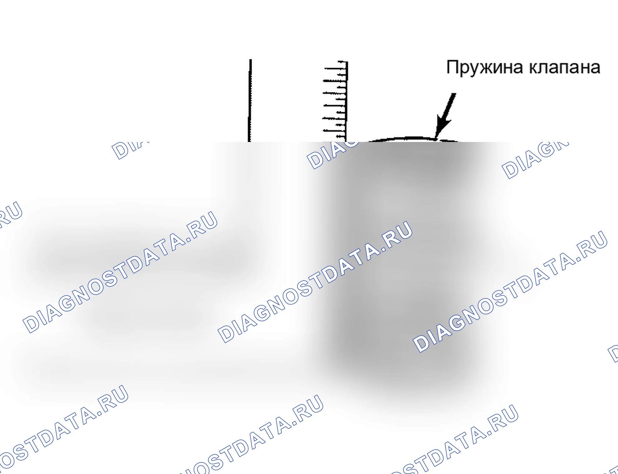 Рис. 6: Проверка перпендикулярности пружины клапана. Acura Integra I
