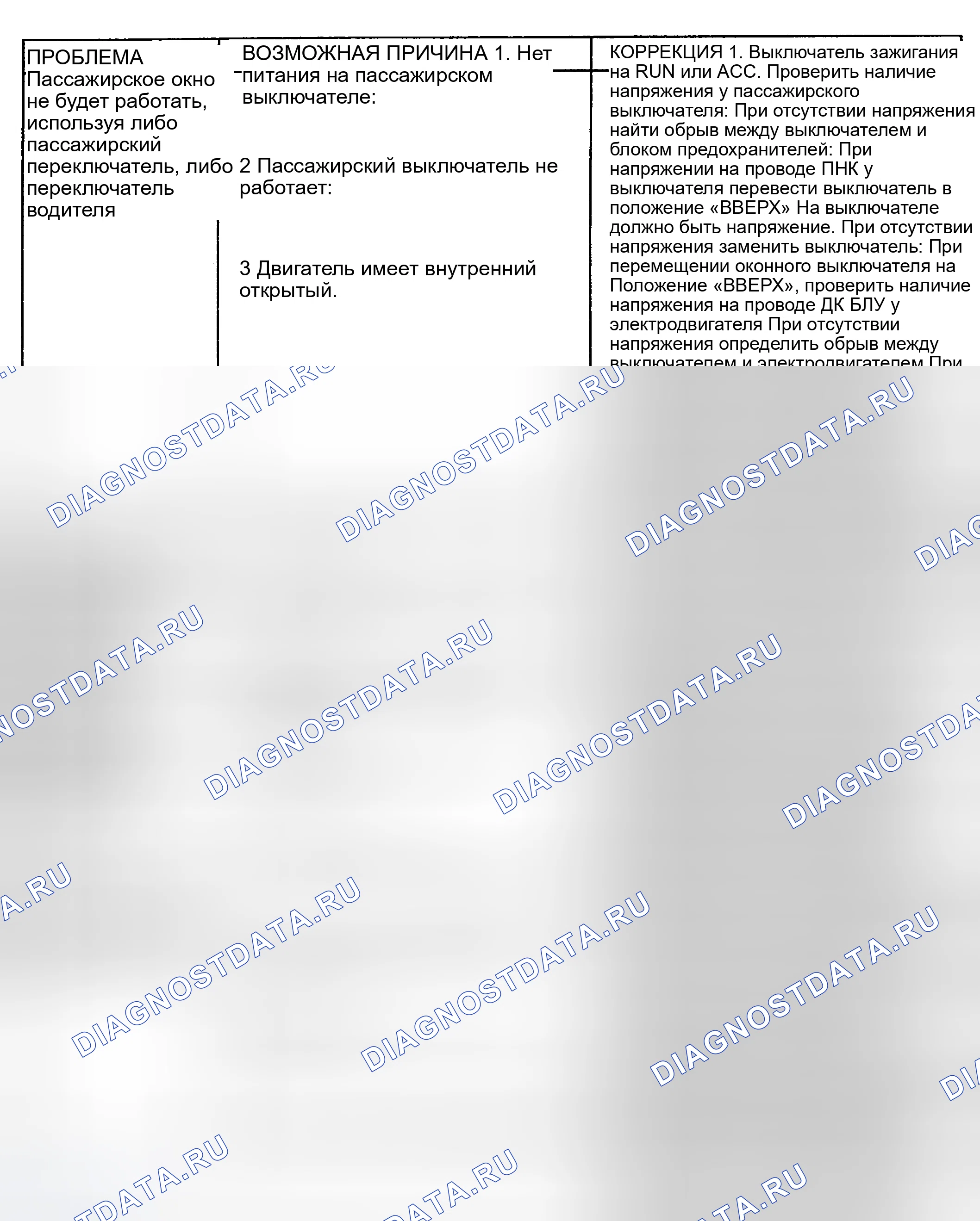 Рис. 1: ПРОВЕРКА РАБОТЫ СИСТЕМЫ ЭЛЕКТРООКОН. GMC Pickup K2500 
