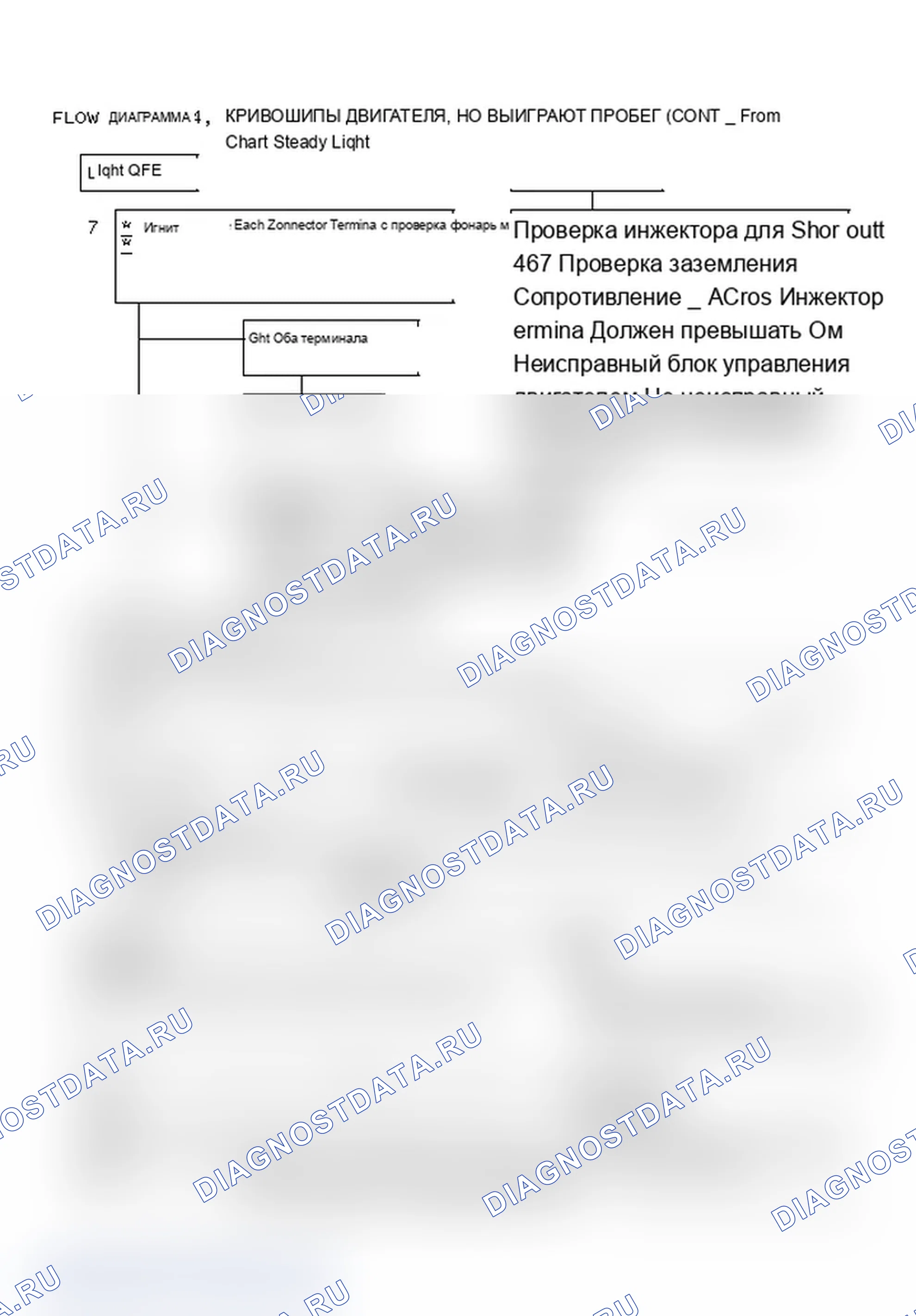 Рис. 81: Блок-схема A4, кривошипы двигателя, но не будут работать (продолжение). Pontiac Sunbird II