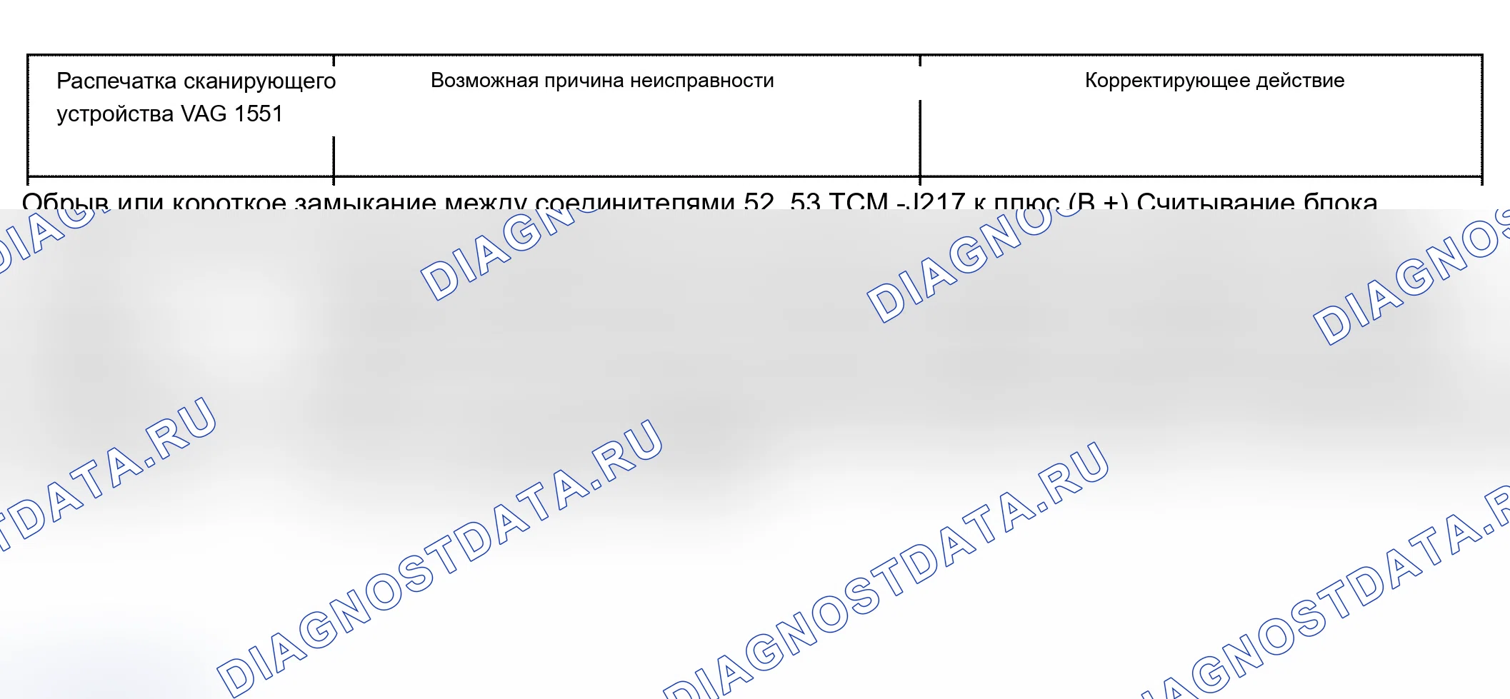 Рис. 111. Audi S6 C5