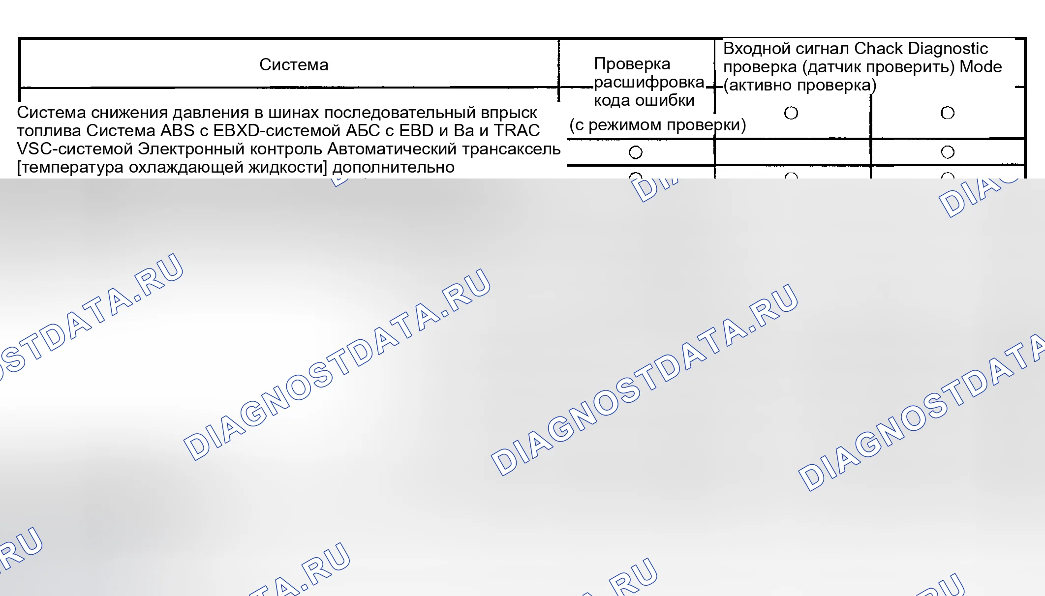 Рис. 36: ПОДТВЕРЖДЕНИЕ СИМПТОМОВ И расшифровка кода ошибки. Toyota Corolla IX рестайлинг