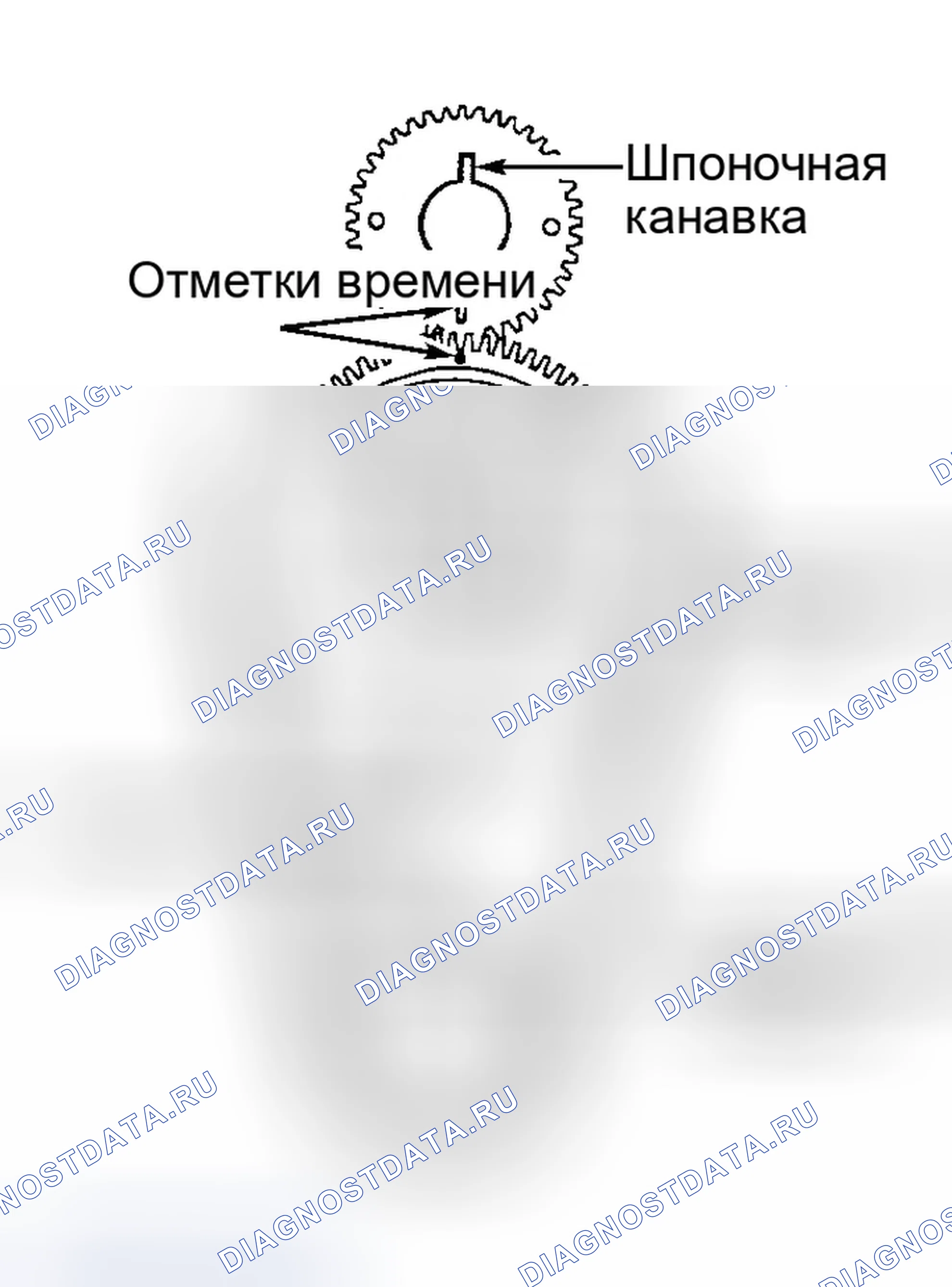 Рис. 58: Установка. Ford Econoline E350 
