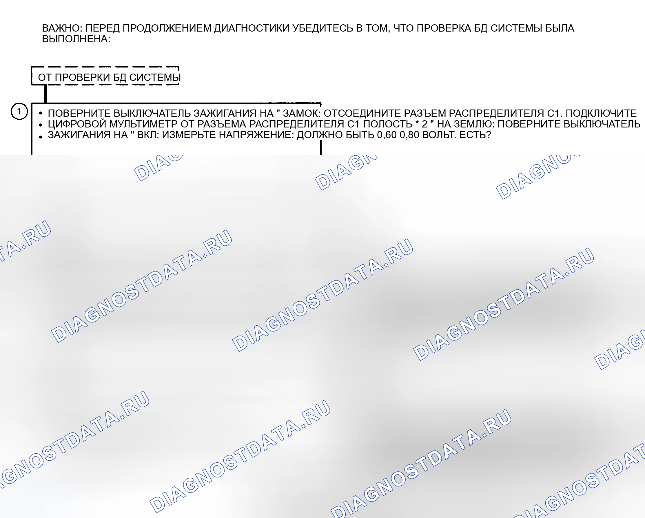 Рис. 65: КОДЫ 13 - Блок-схема (Prizm lsi) Нет сигнала оборотов в минуту. Geo Prizm II