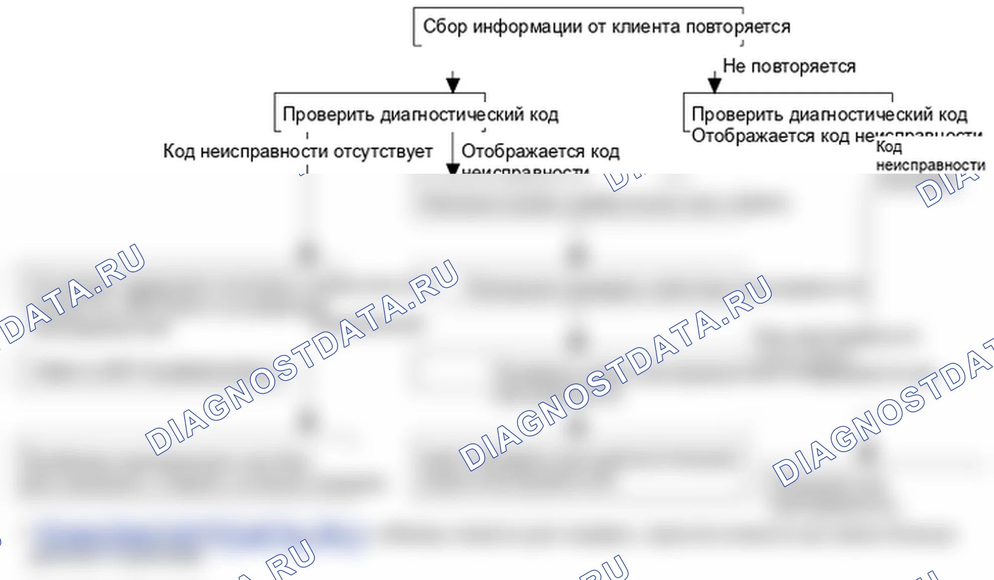 Поиск неисправностей. Kia Sorento BL