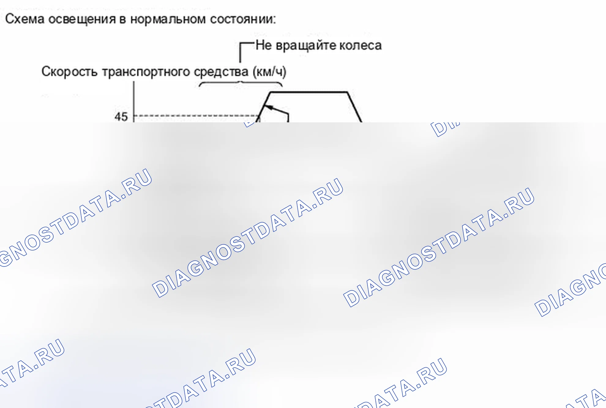 Рис. 53. Toyota Tundra II