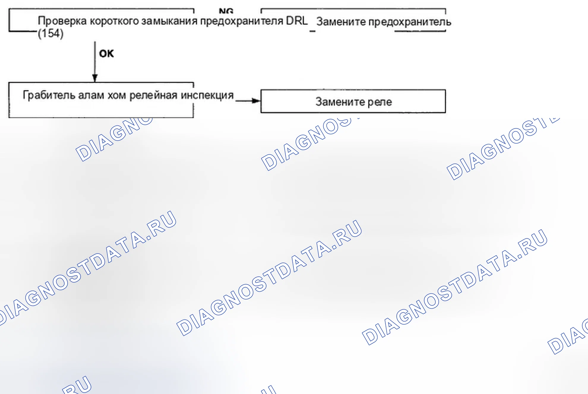 Рис. 9: ПОИСК И УСТРАНЕНИЕ НЕИСПРАВНОСТЕЙ. Hyundai Sonata V рестайлинг