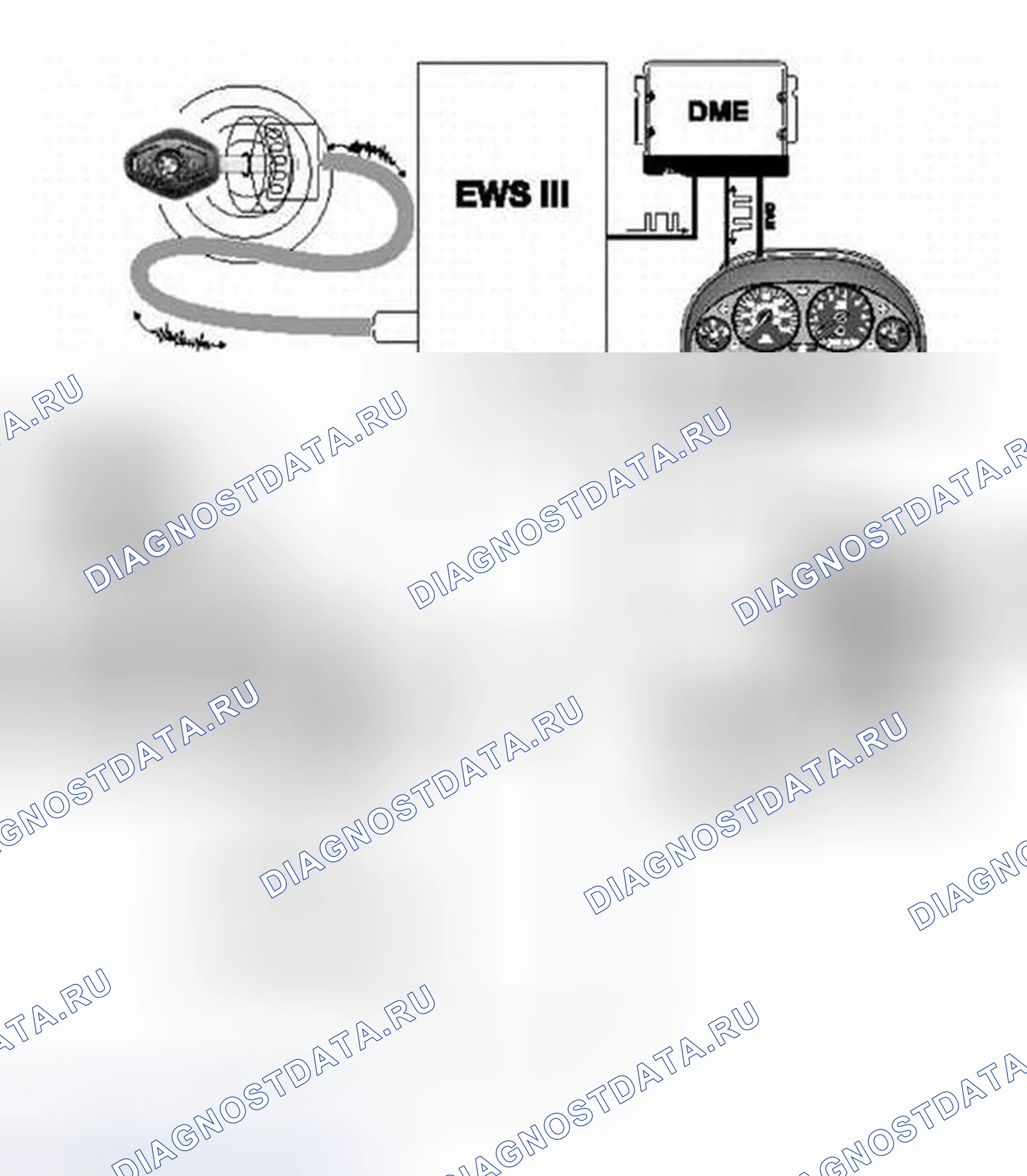 Рис. 376: Обзор обмена данными с ключом FZV. BMW X5 E53