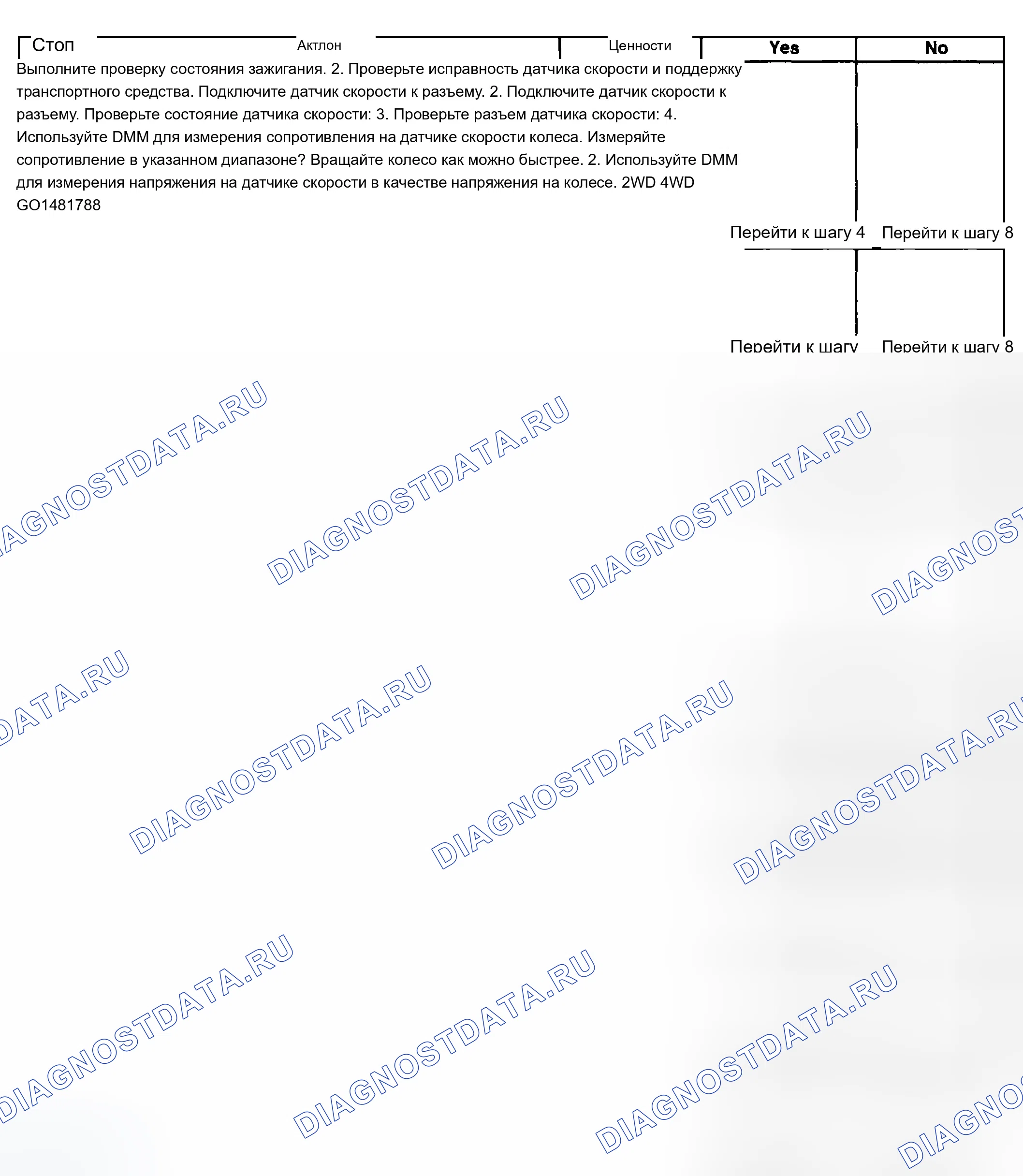 Рис. 32. Chevrolet Silverado 1500 HD 