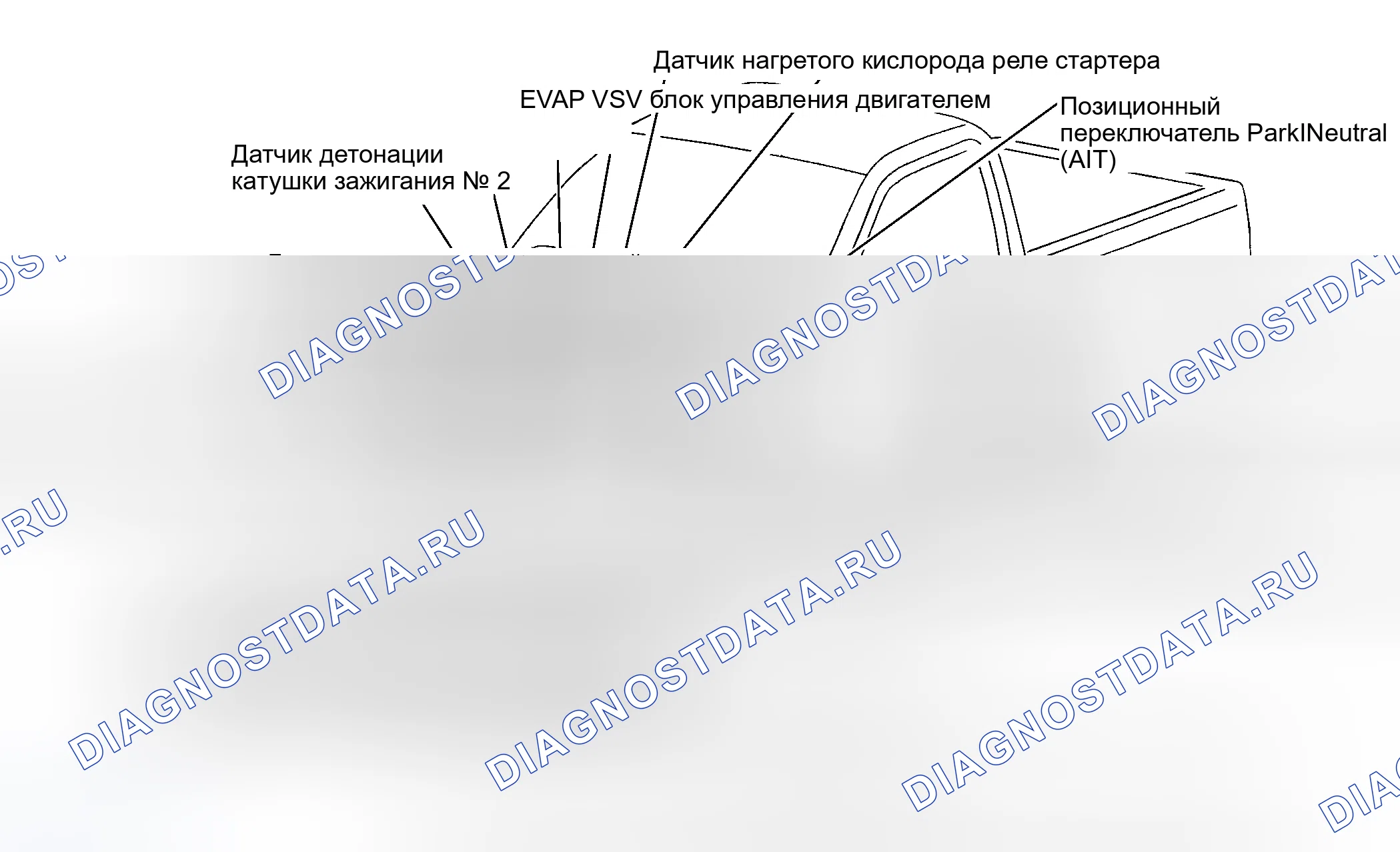 Рис. 32. Toyota Highlander I