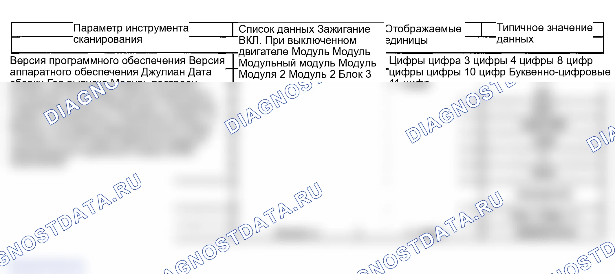 Рис. 66: Список данных сканирующего прибора. GMC Savana Special G3500 