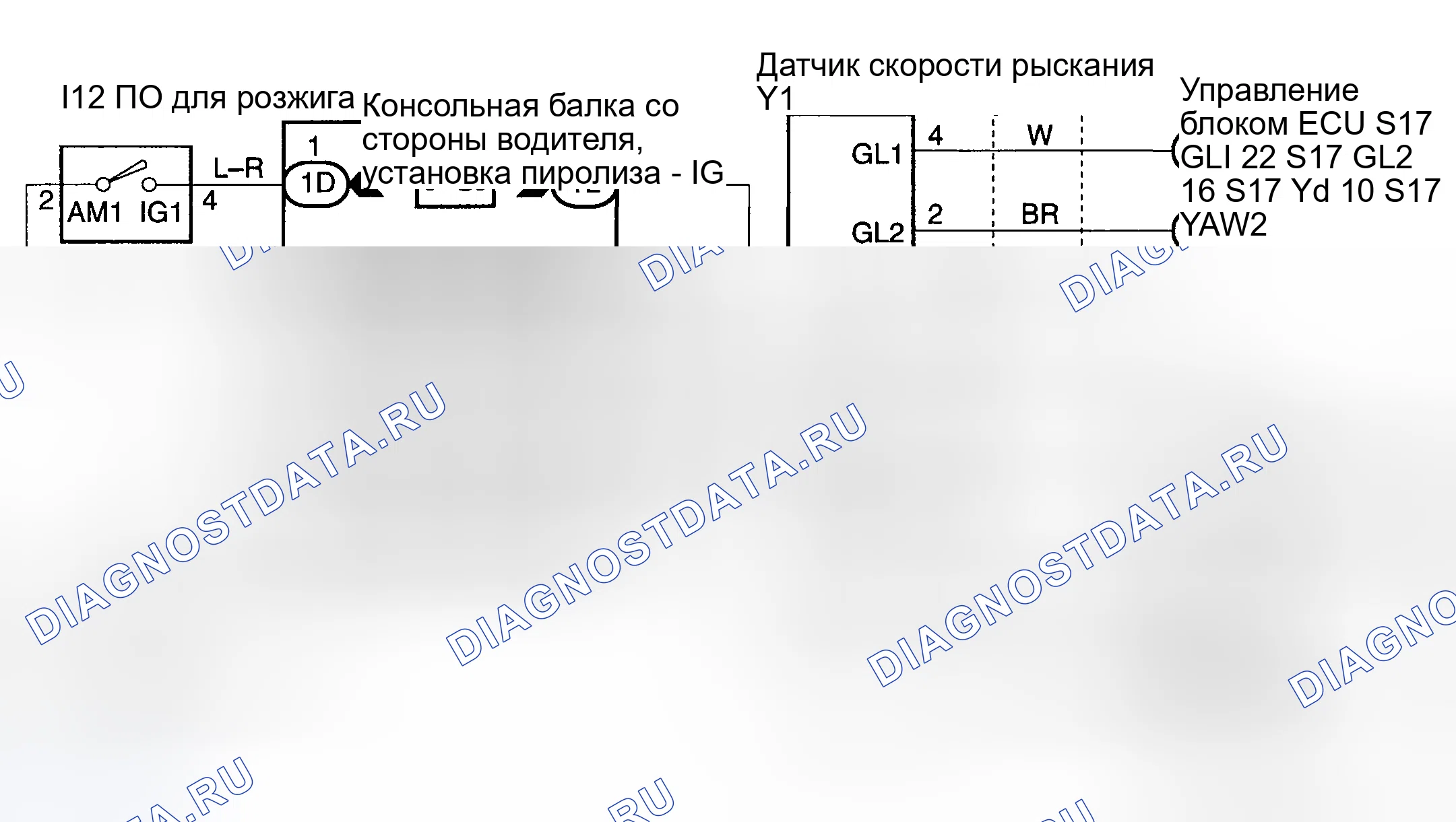 Рис. 52: Процедура тестирования. Haval Menglong I