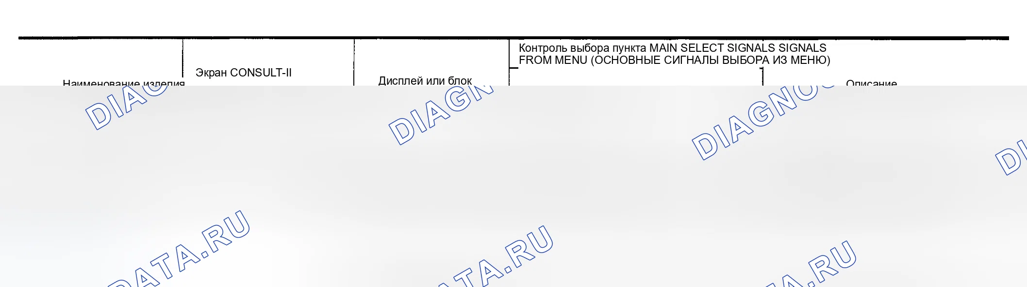 Рис. 18: Все элементы, Основные элементы, Меню выбора элемента. Infiniti FX35 I