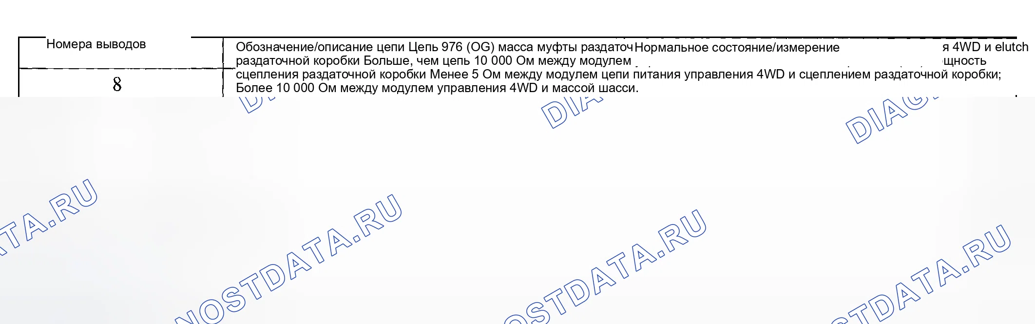 Рис. 7. Hyundai ix20 I рестайлинг