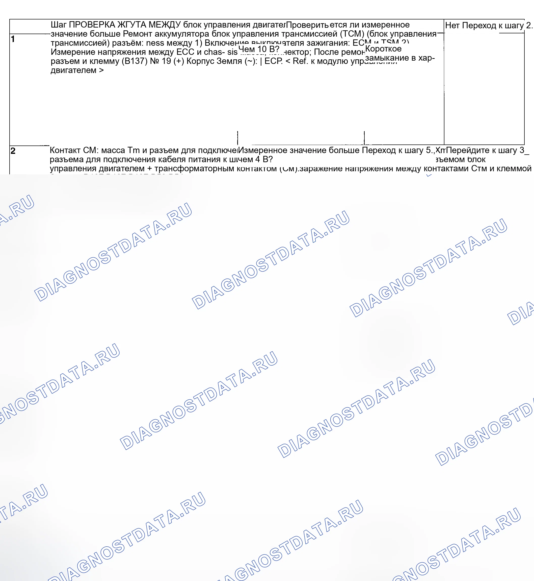 Рис. 232: ДИАГНОСТИЧЕСКАЯ ПРОЦЕДУРА. Subaru Outback BP