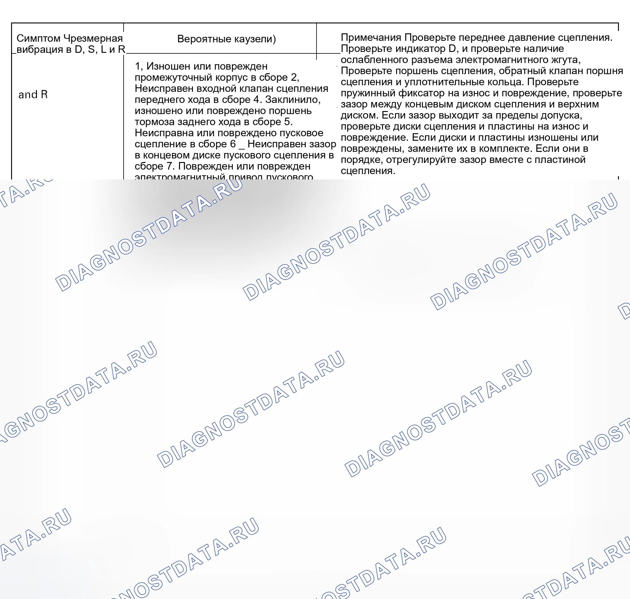 Рис. 468. Honda Civic VII рестайлинг
