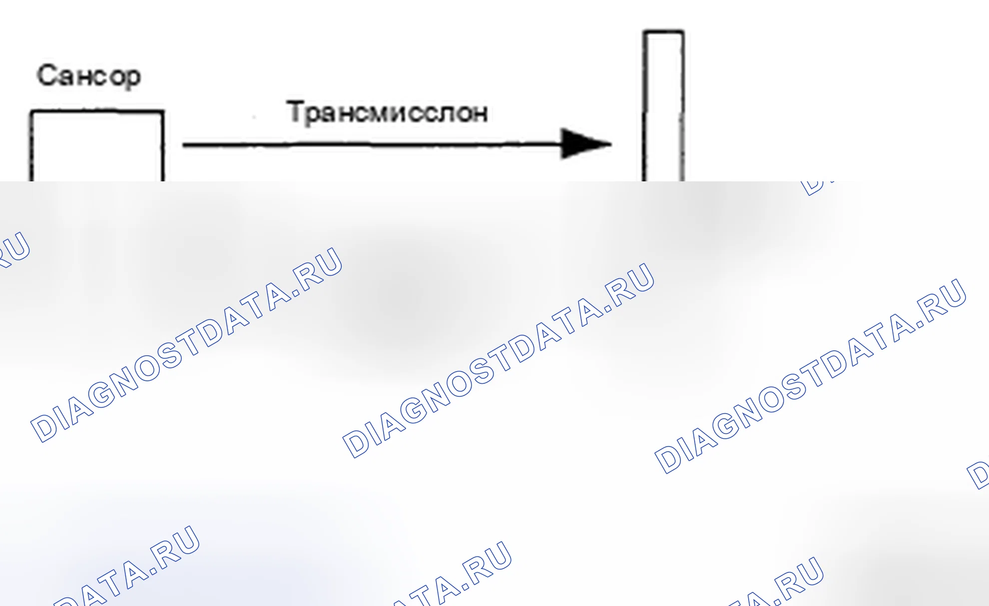Рис. 11: ТИП ОБНАРУЖЕНИЯ РАССТОЯНИЯ. Kia Magentis II