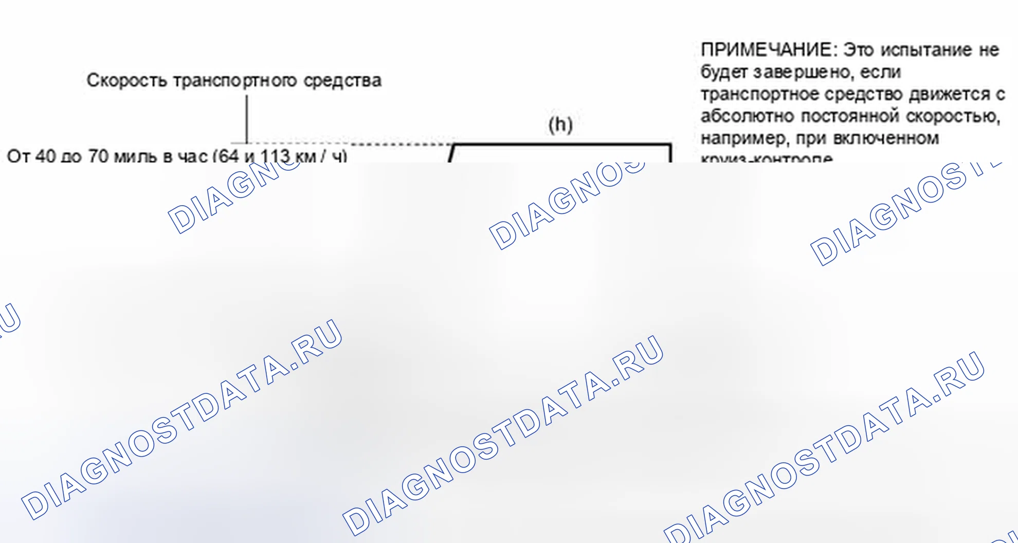 Рис. 115: СХЕМА ВОЖДЕНИЯ С ПОДТВЕРЖДЕНИЕМ. Haval H6S I