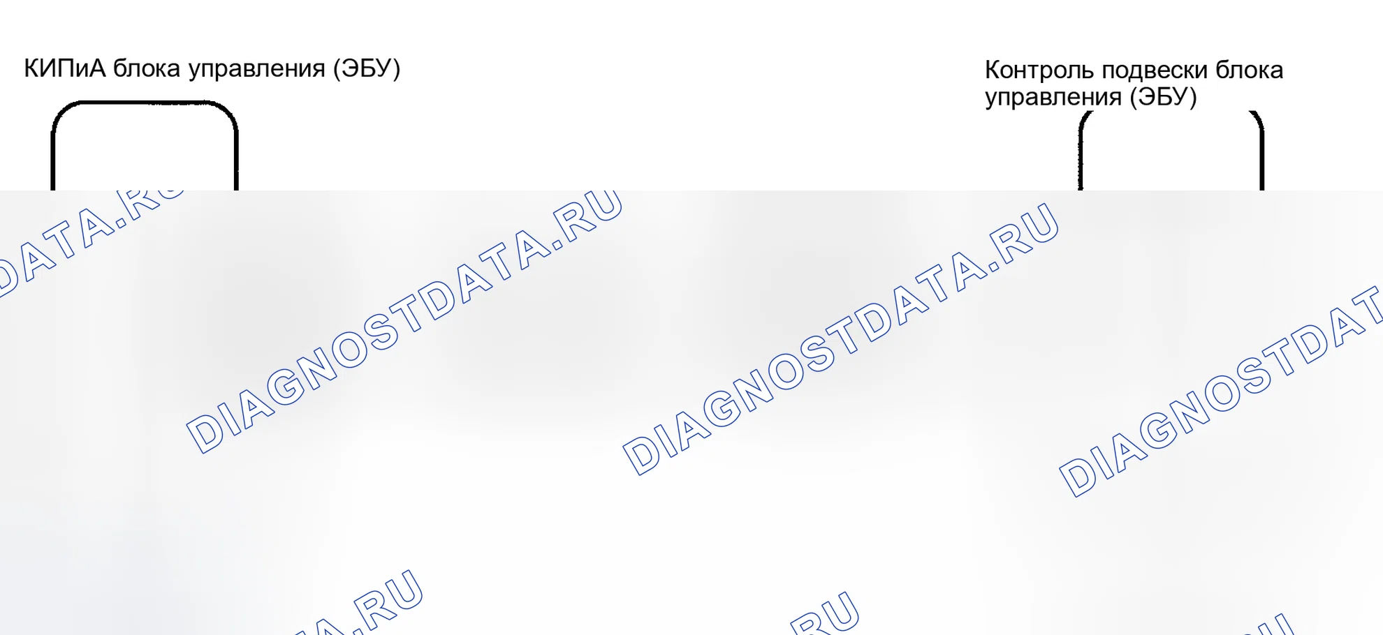Рис. 87: Порядок проведения испытаний. Honda Accord XI