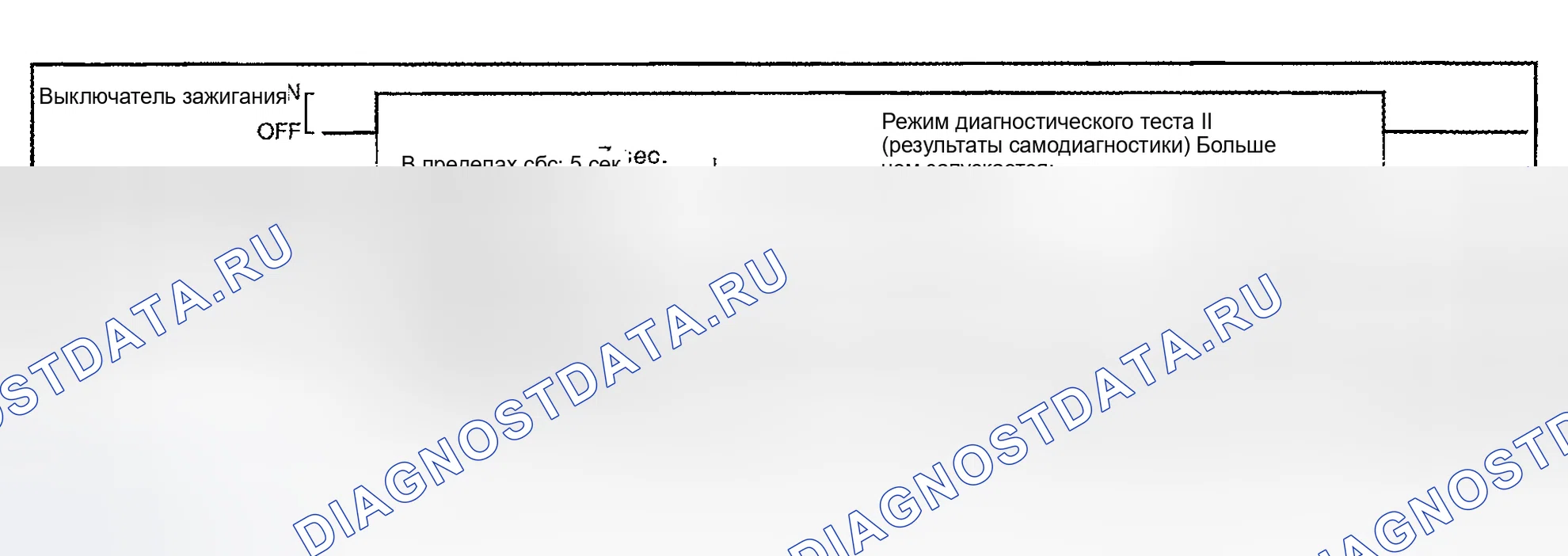 Рис. 425: Режим диагностического теста II (результаты самодиагностики). Nissan Sentra B15
