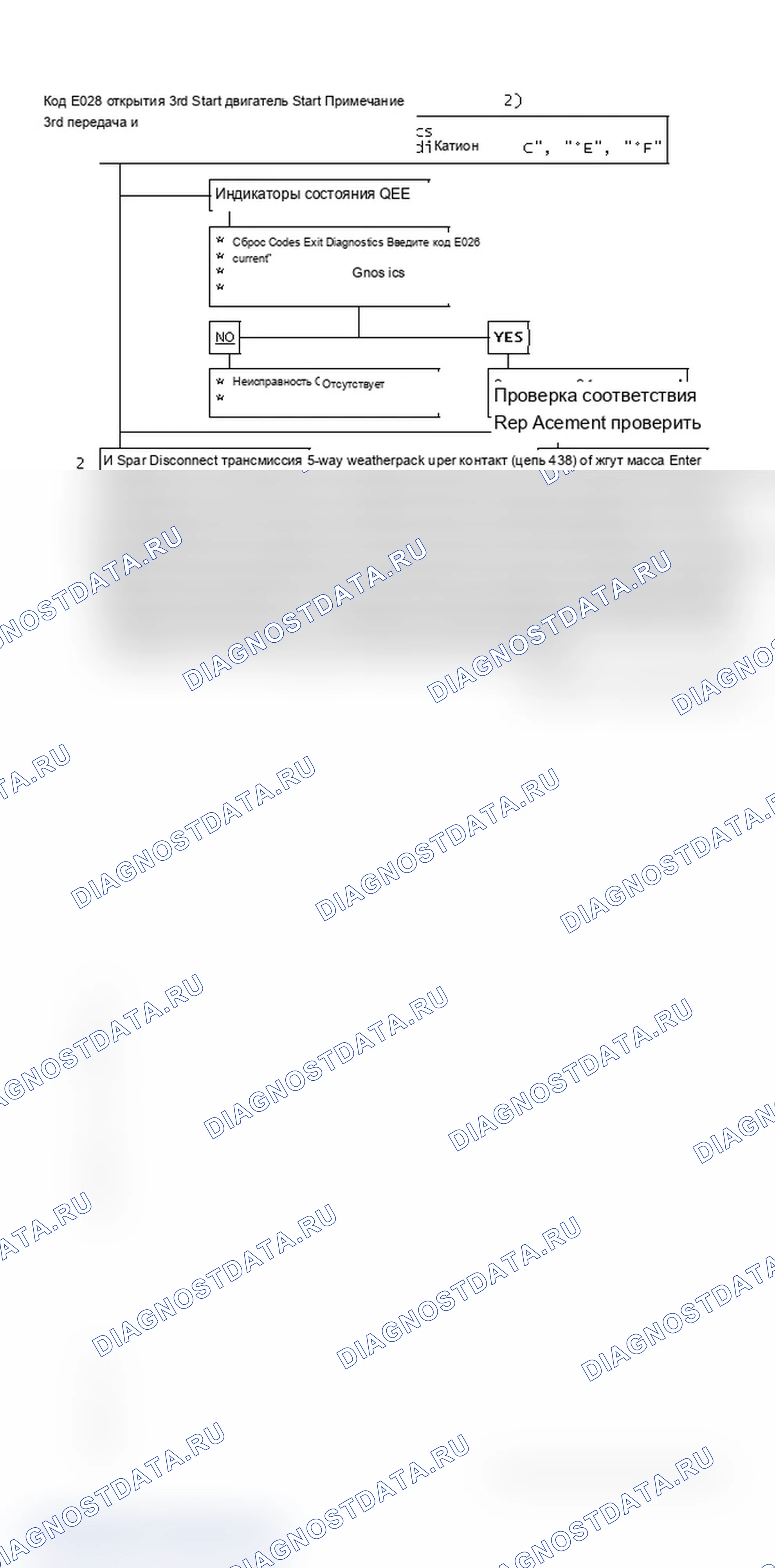 Рис. 244: Блок-схема, код EO28, цепь разомкнутой 3-й или 4-й передачи (1 из 2). Cadillac Seville III