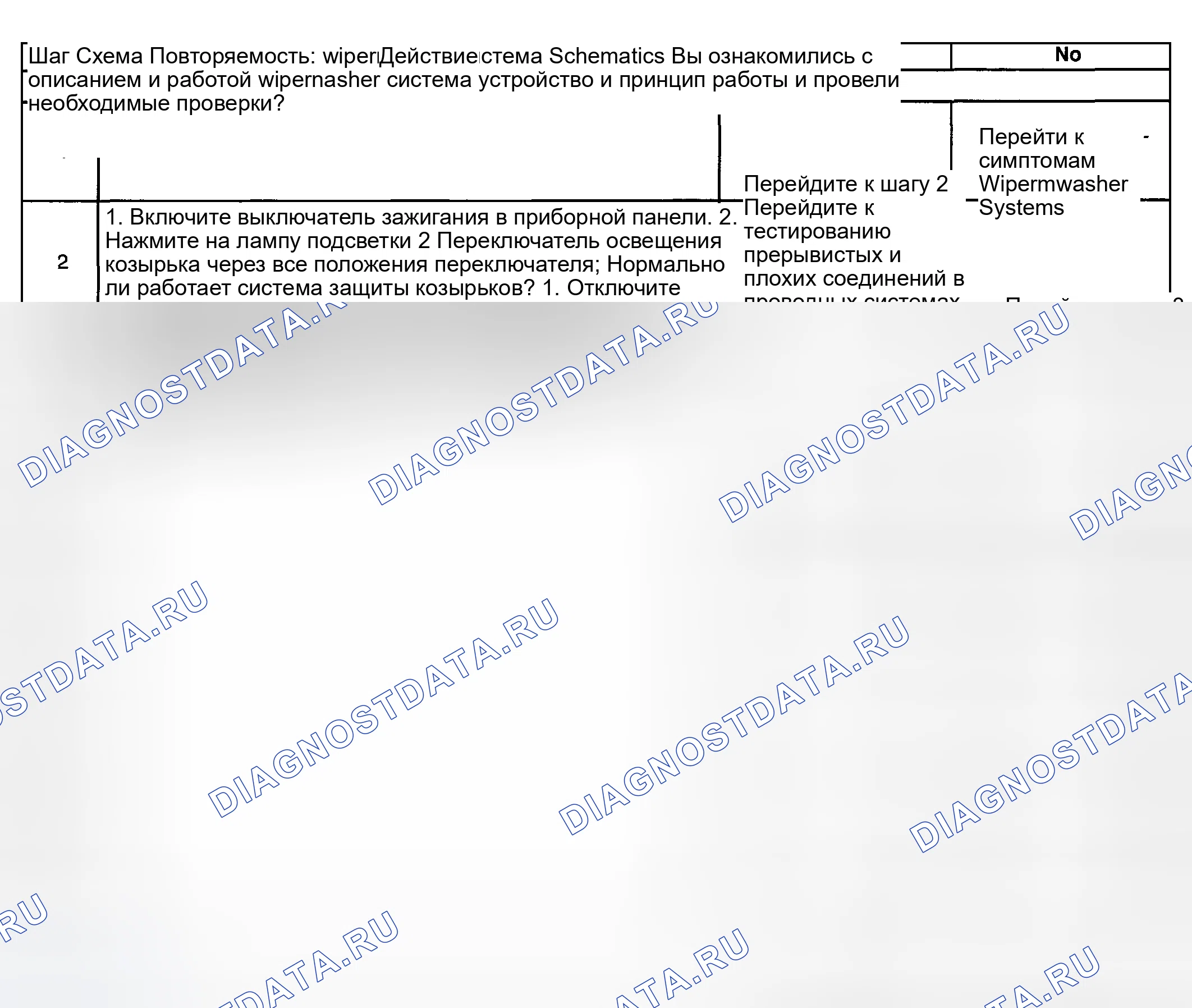 Рис. 14: Стеклоочистители в нерабочем состоянии - все режимы. Hyundai Terracan I