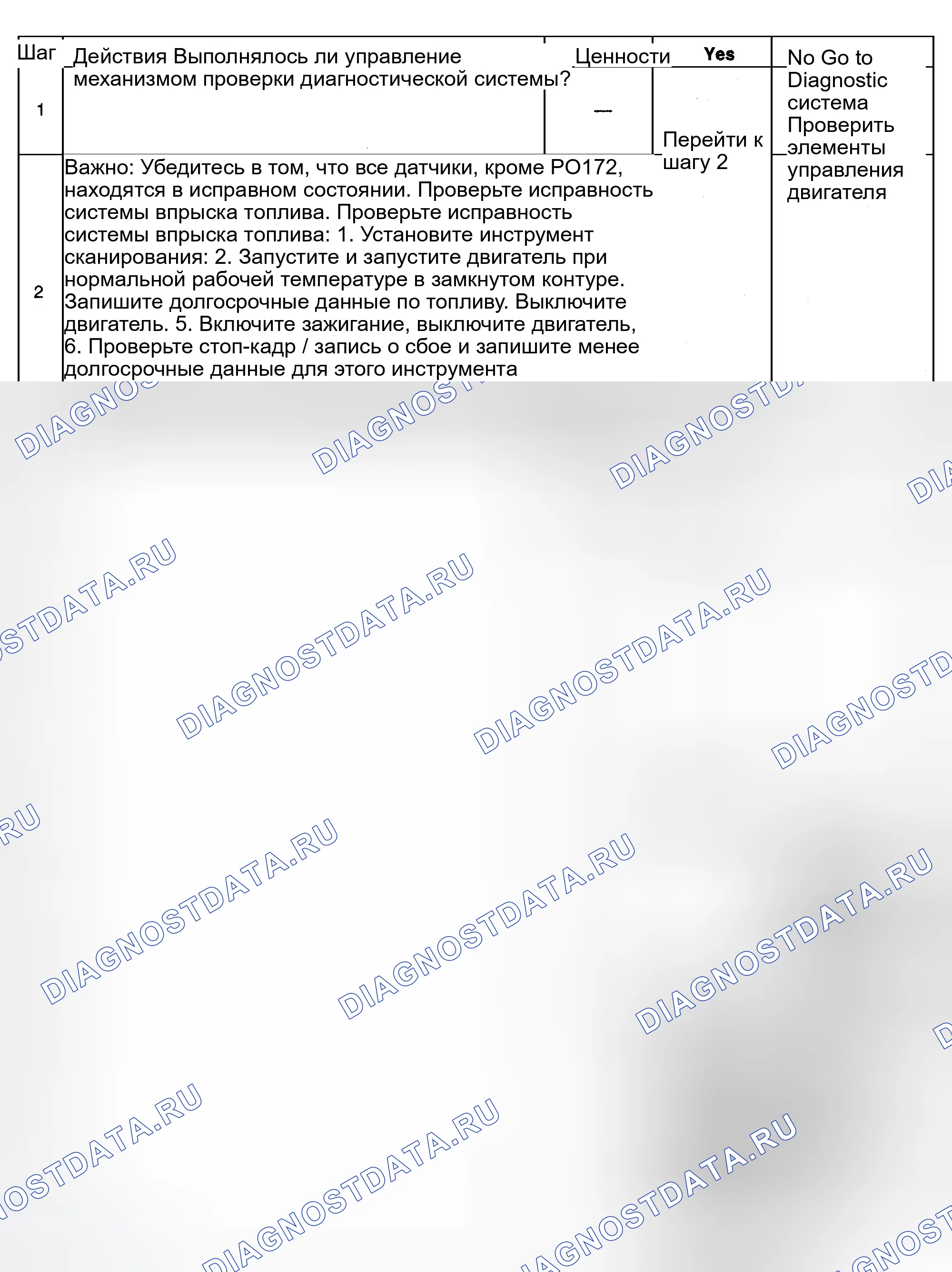 Рис. 389: Диагностические процедуры. GMC Sierra 1500 HD 