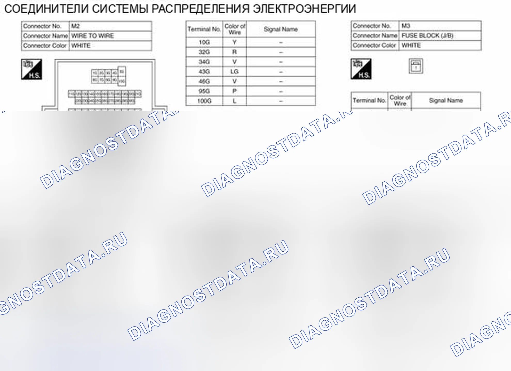 Рис. 97: Вид с торца соединителя. Nissan Sentra B17 рестайлинг