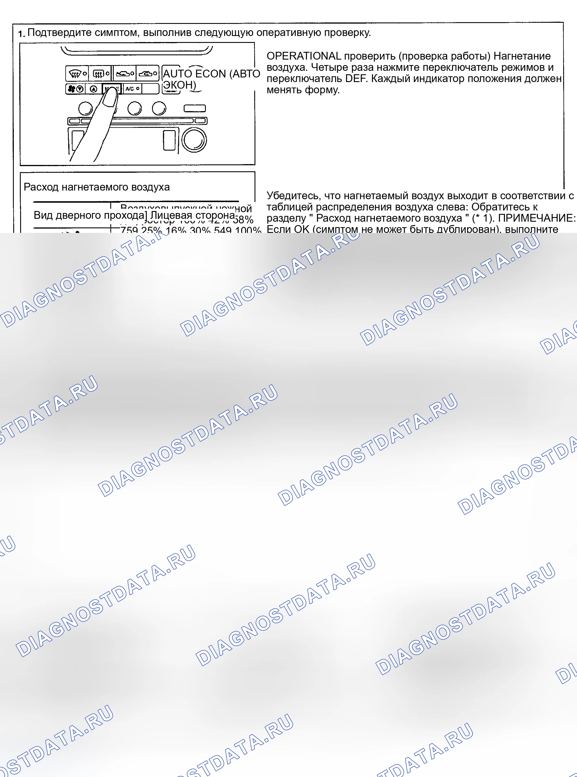 Рис. 215: СХЕМА ПРОВЕДЕНИЯ КОНТРОЛЯ. Infiniti G35 III
