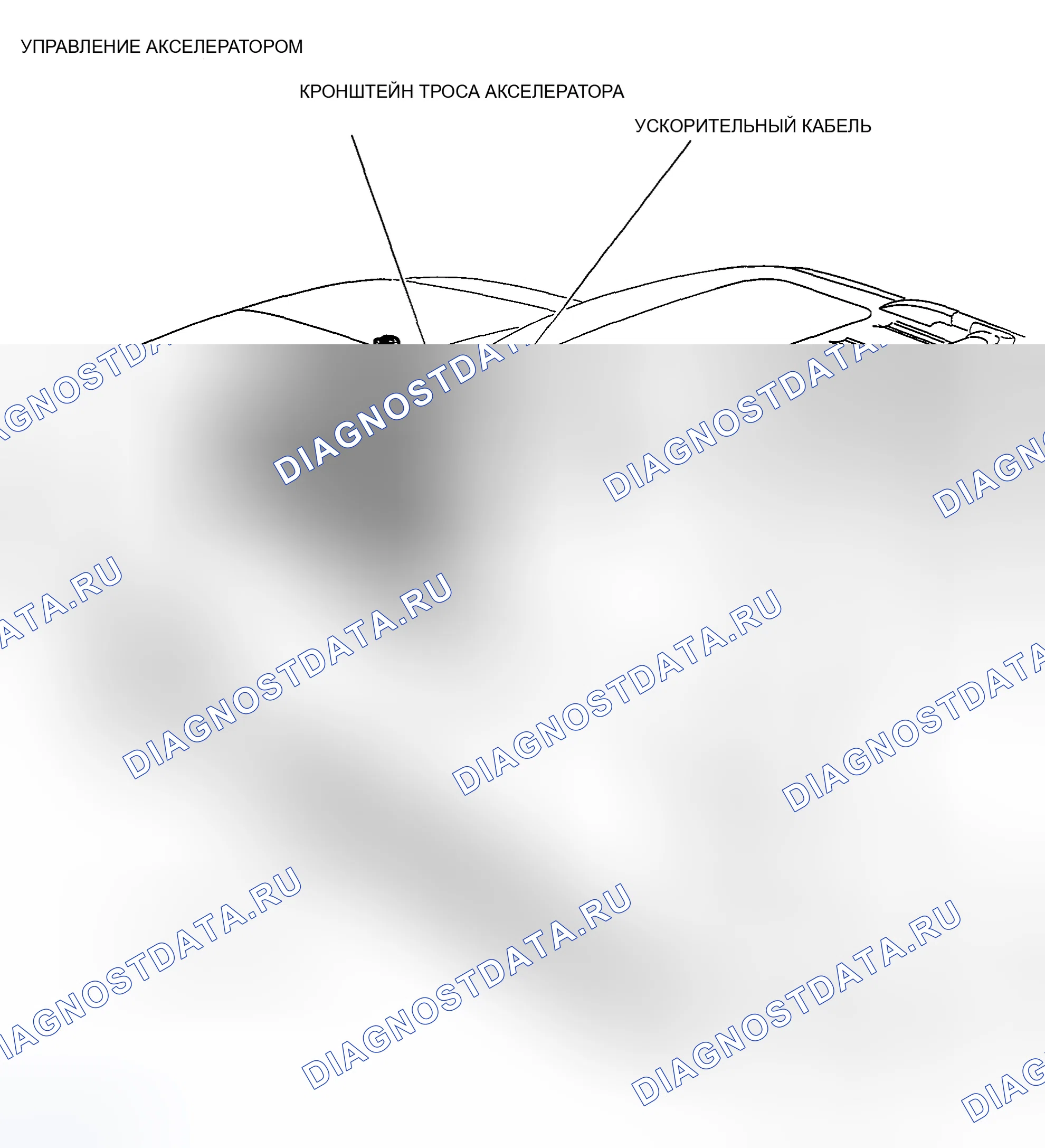 Рис. 6: Элементы управления ускорением 4.0L SOHC. Hyundai Nexo I