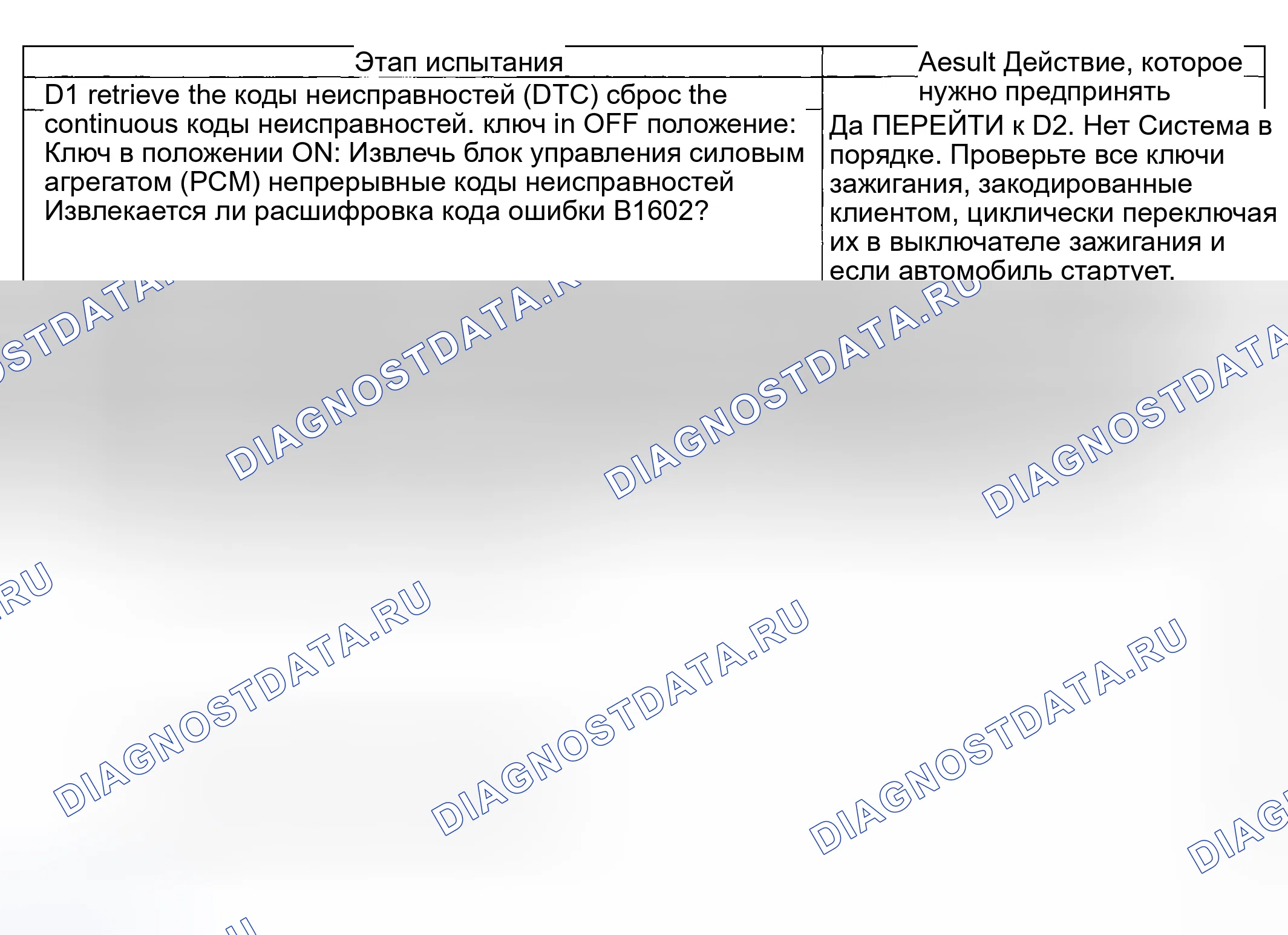Рис. 9: диагностический тест D: PATS получил недопустимый формат ключевого кода от транспондера ключа зажигания. Mazda Flair II
