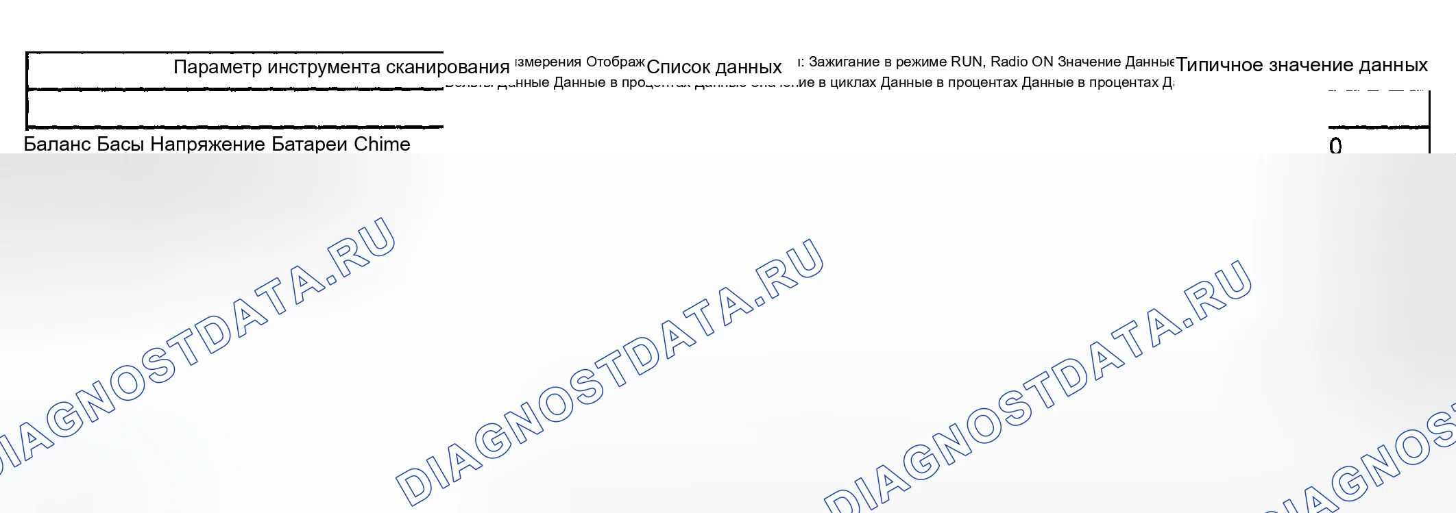 Рис. 42: Усилитель звука. Chevrolet TrailBlazer I