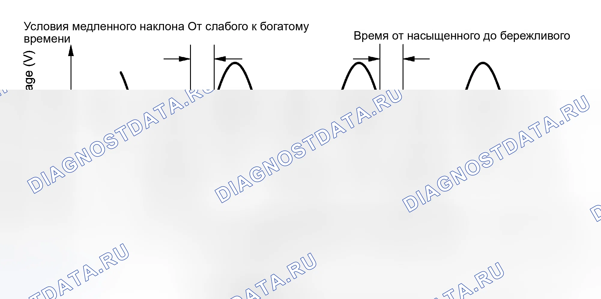 Рис. 128: ОПИСАНИЕ МОНИТОРА. Haval Xiaolong Max I