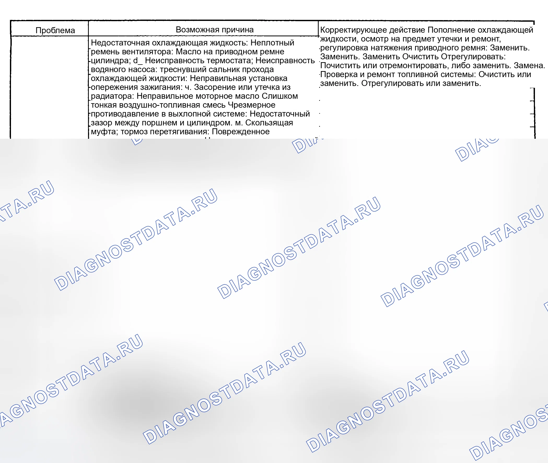 Рис. 4: ПОИСК И УСТРАНЕНИЕ НЕИСПРАВНОСТЕЙ. Subaru SVX I