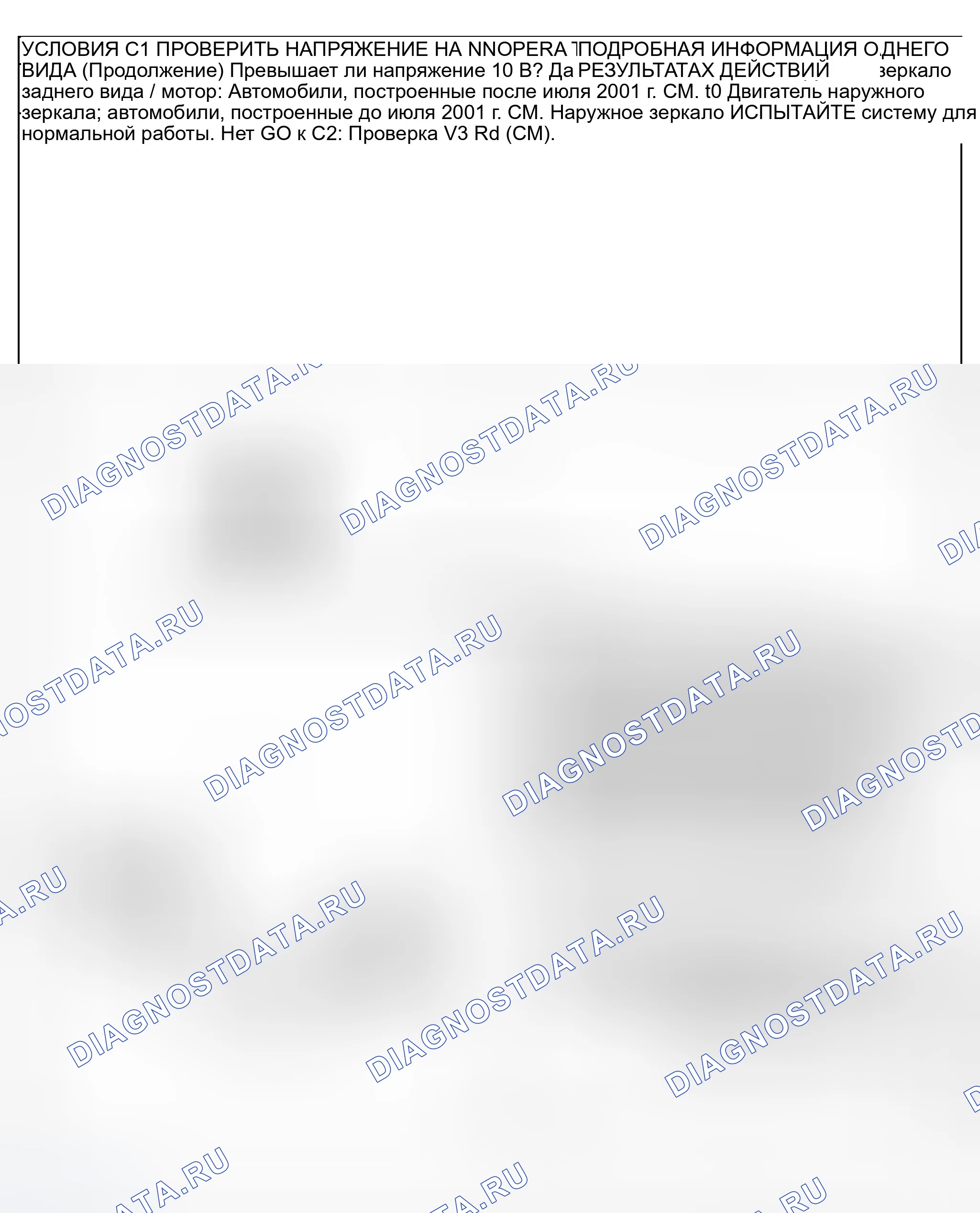 Рис. 22. Ford Explorer Sport Trac I