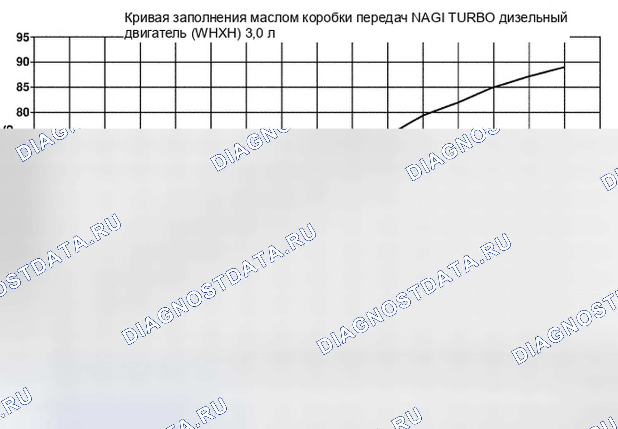 Рис. 140: ПРОВЕРКА УРОВНЯ МАСЛА. Jeep Commander I