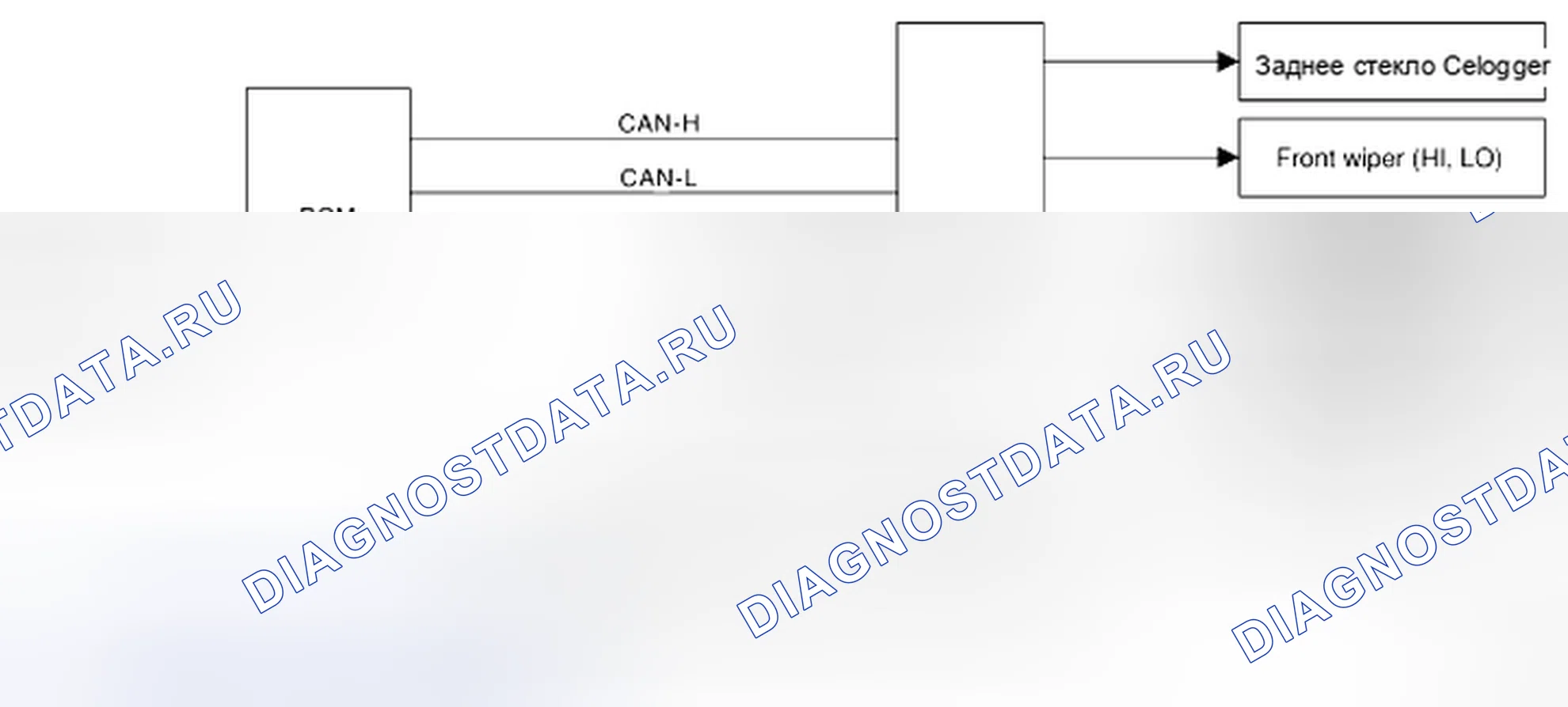 Рис. 2: Автоматическое активное тестирование - схема обмена данными. Nissan Frontier D40